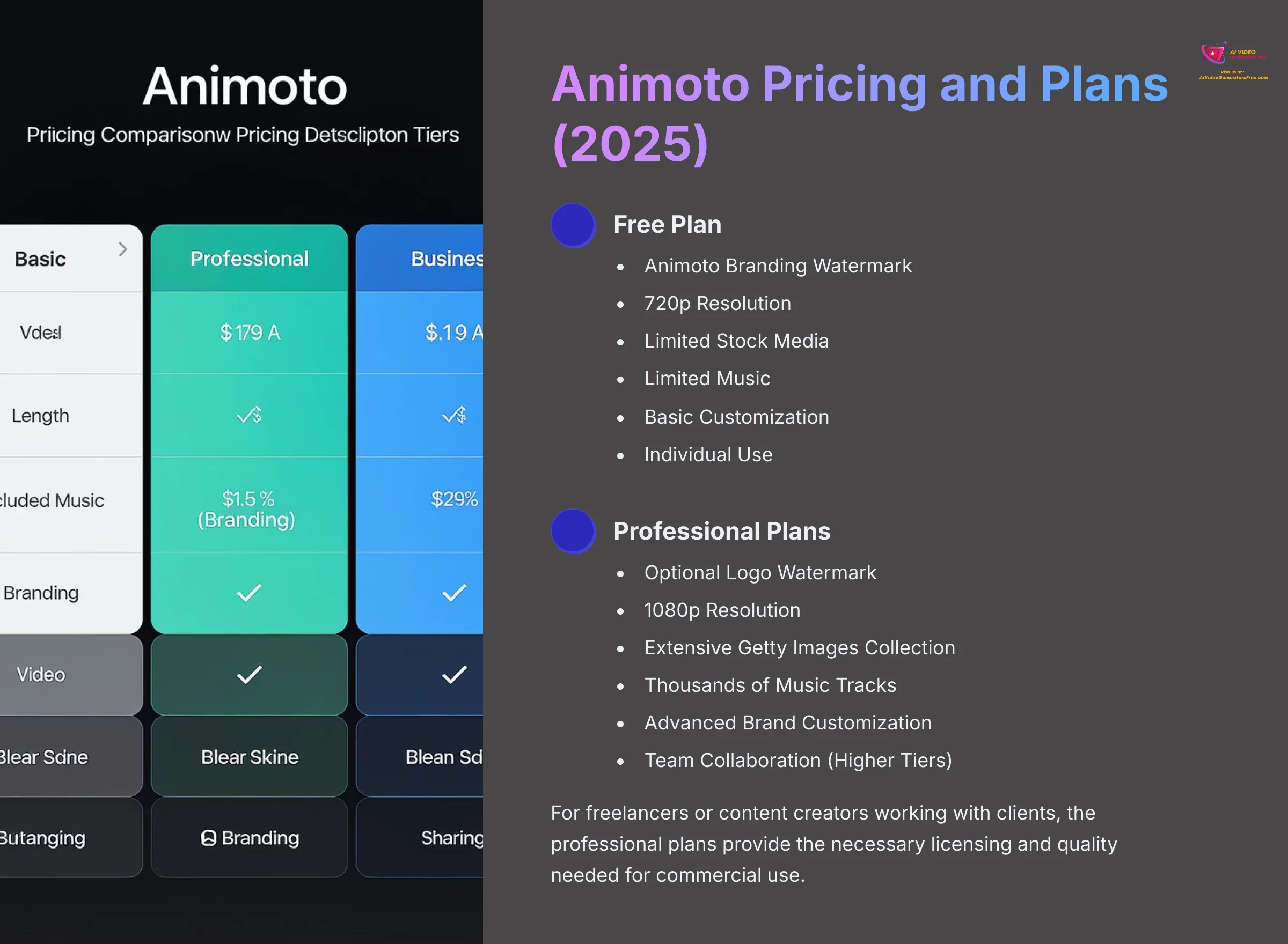 11_Animoto-Pricing-and-Plans-2025_AI-video-generators-free_aivideogeneratorsfree.com_