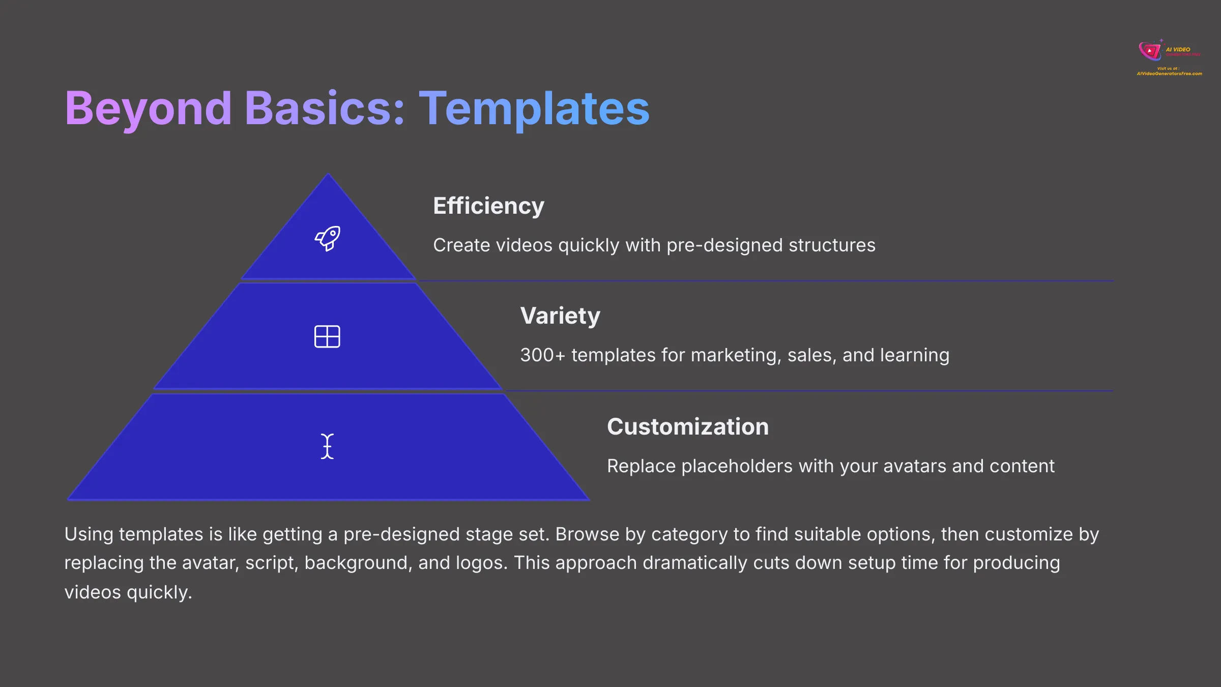 11_Beyond-Basics-Templates_AI-video-generators-free_aivideogeneratorsfree.com_