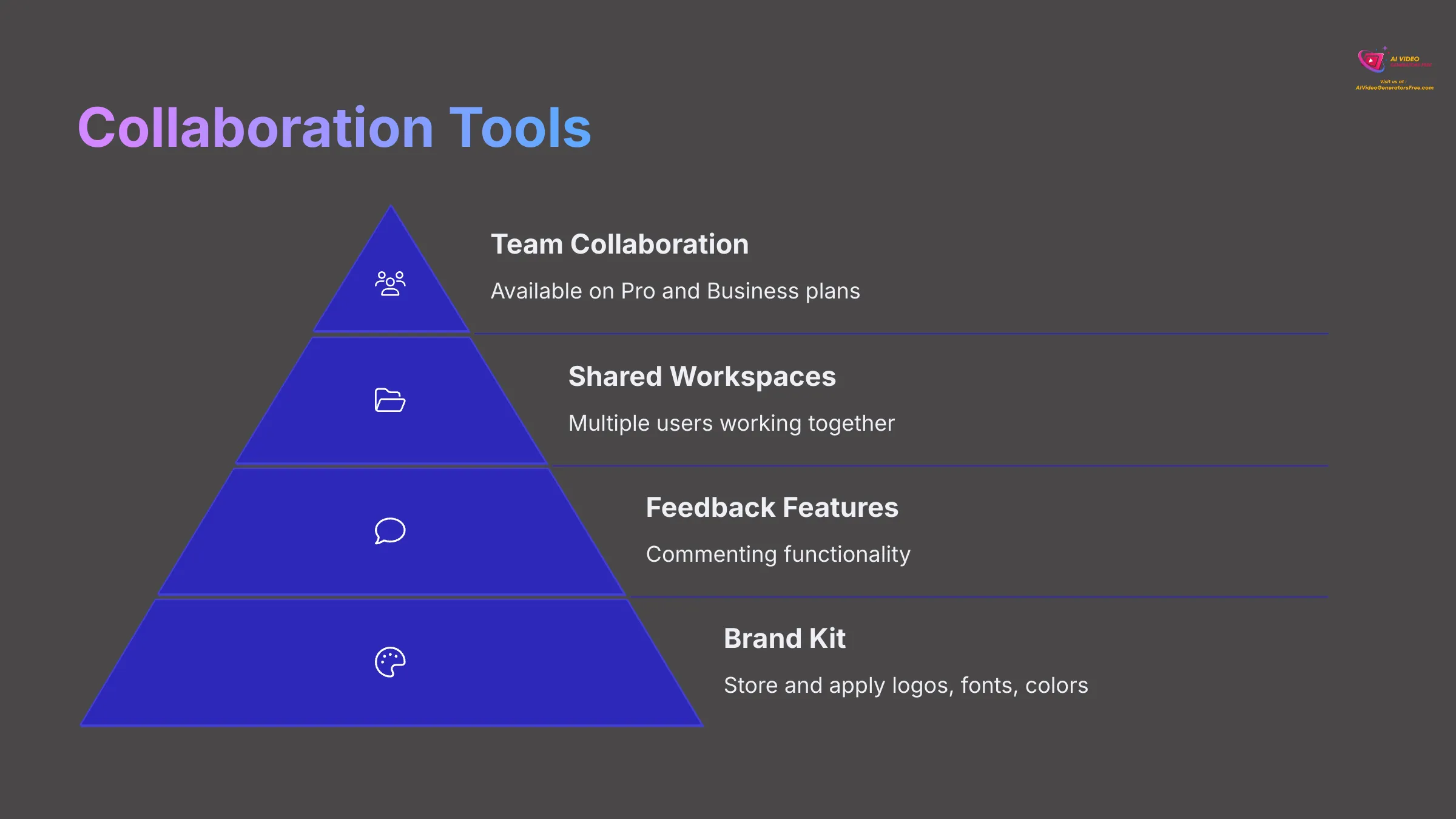 Collaboration Tools for Teams