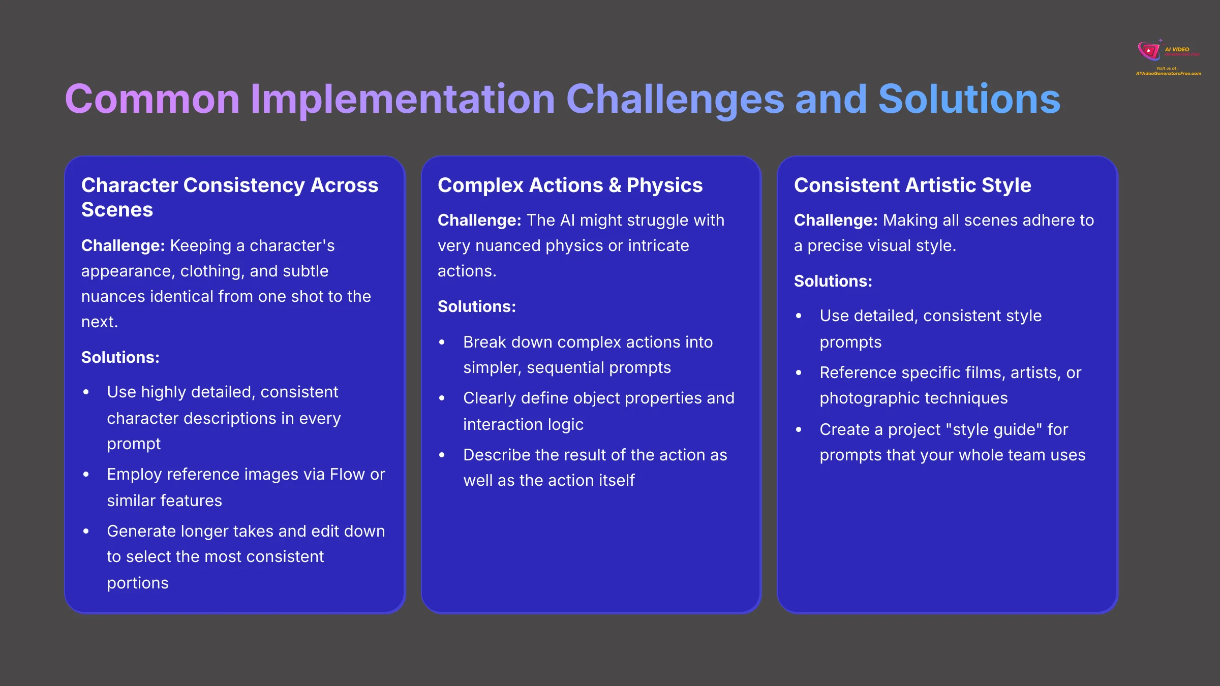 11_Common-Implementation-Challenges-and-Solutions_AI-video-generators-free_aivideogeneratorsfree.com_