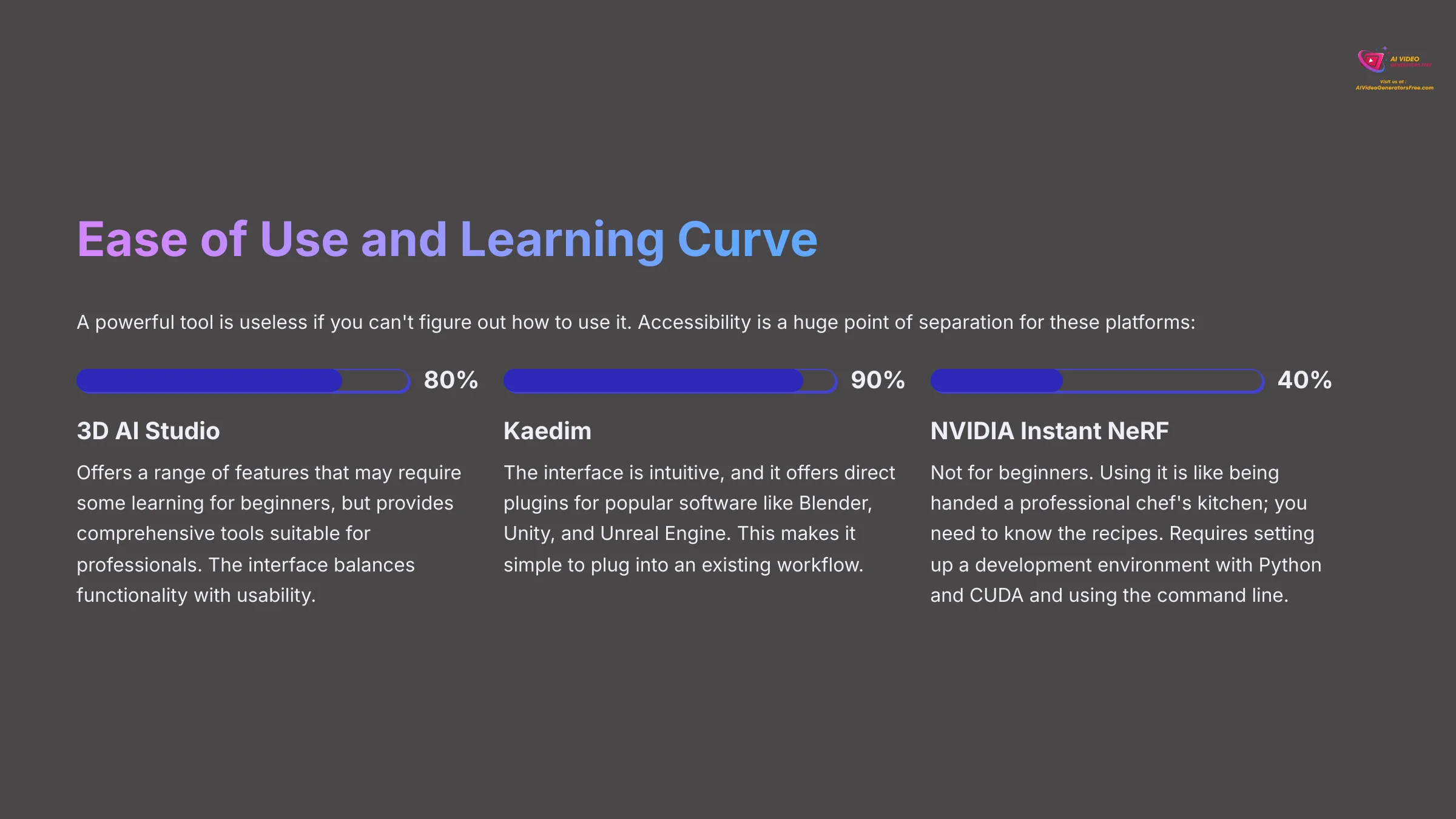 Ease of Use and Learning Curve