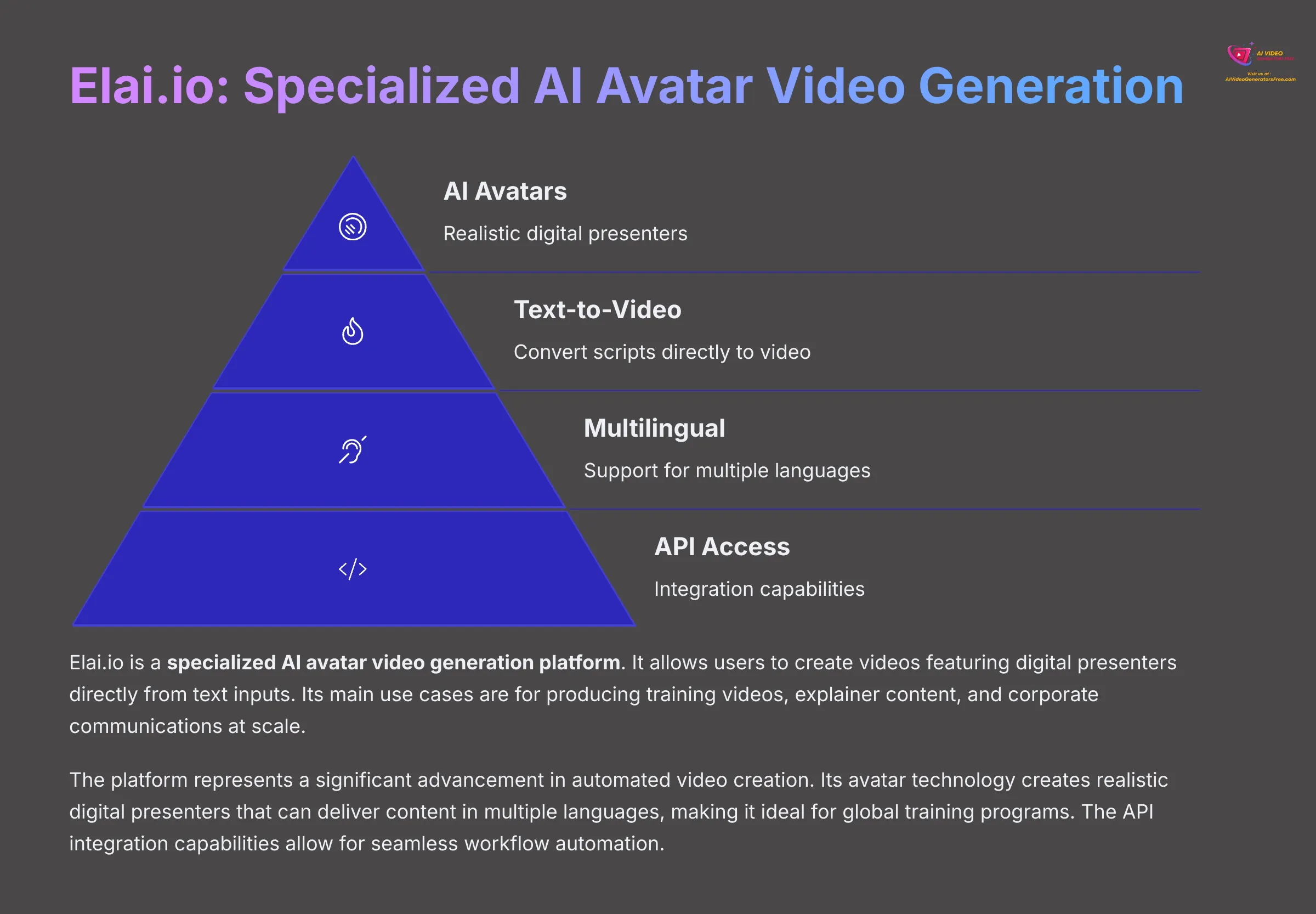 Elai.io Specialized AI Avatar Video Generation