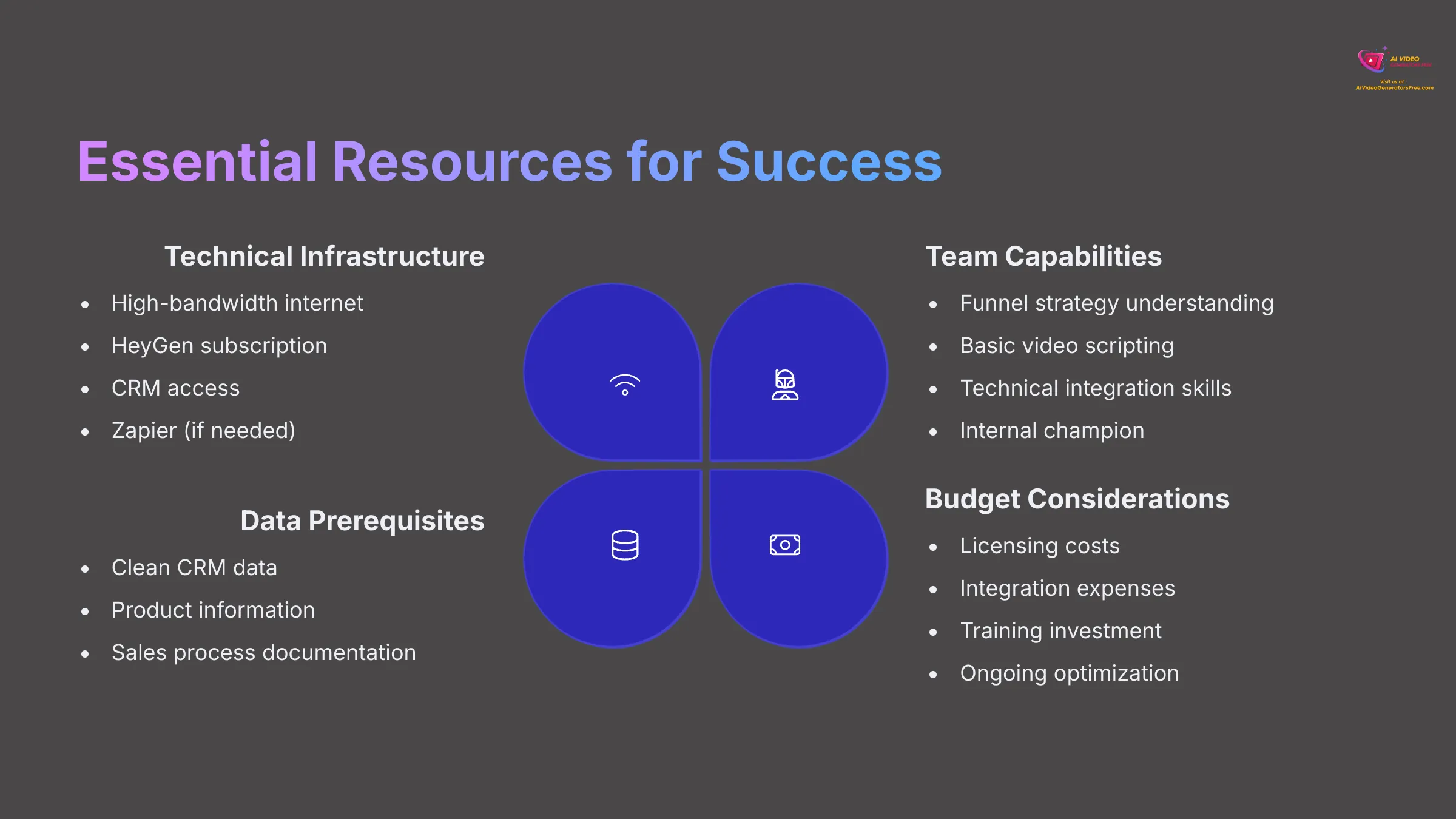 Essential Resources for HeyGen Success