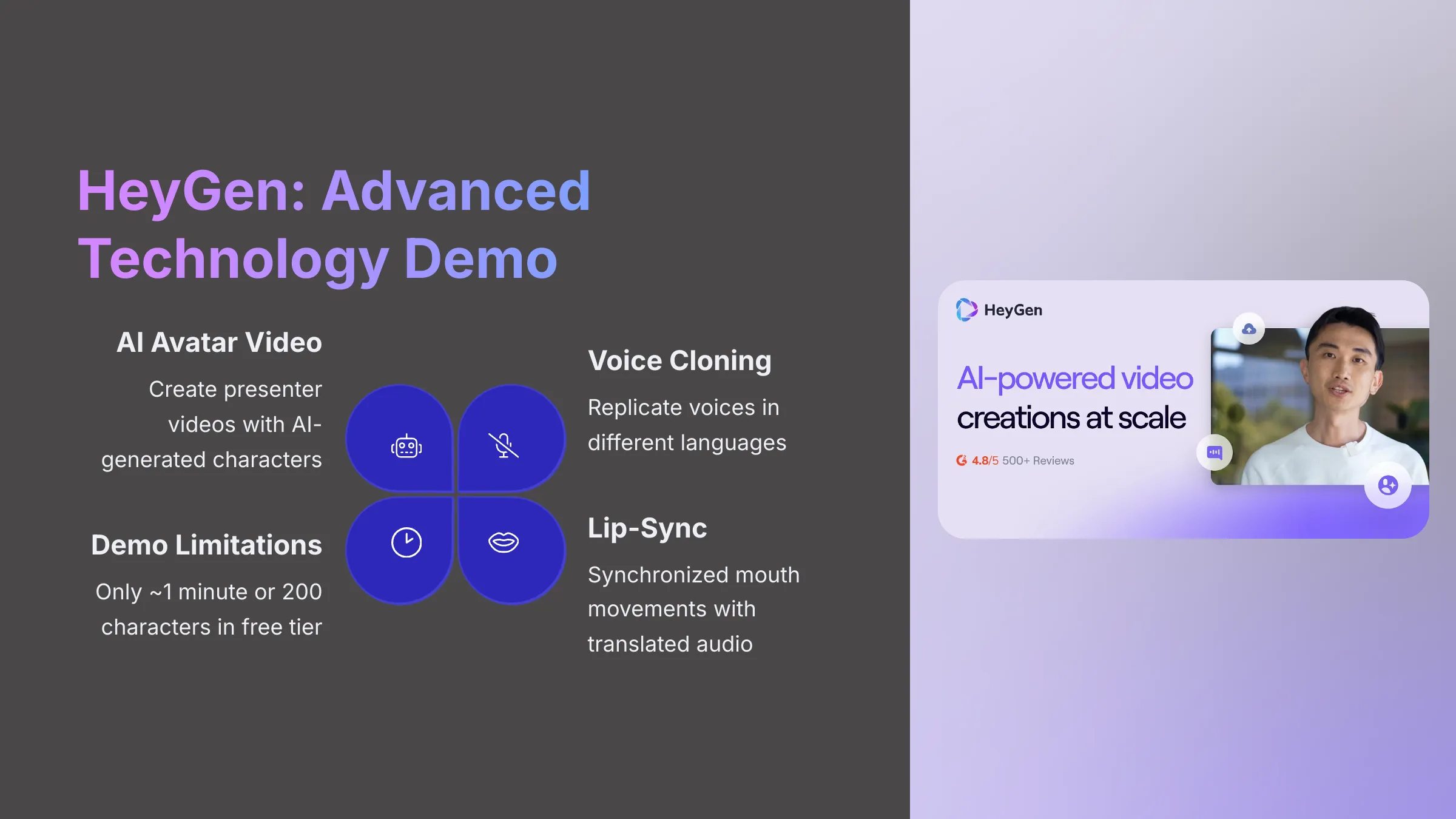 HeyGen Advanced Technology Demo
