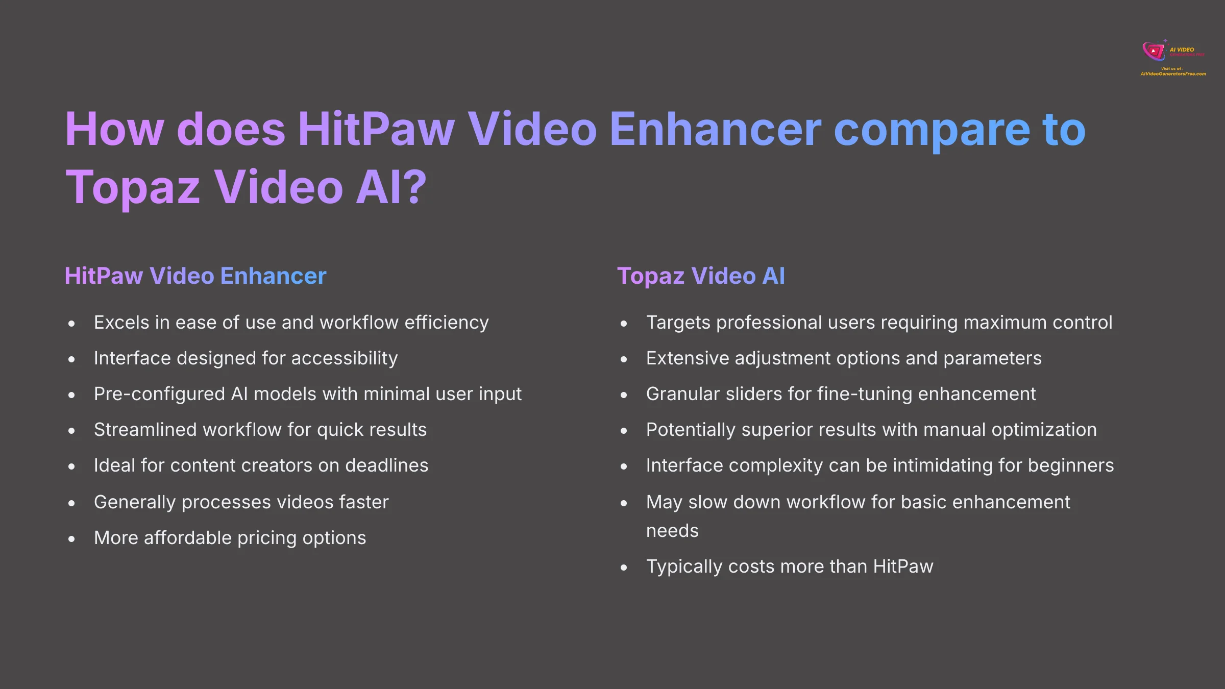 How does HitPaw Video Enhancer compare to Topaz Video AI