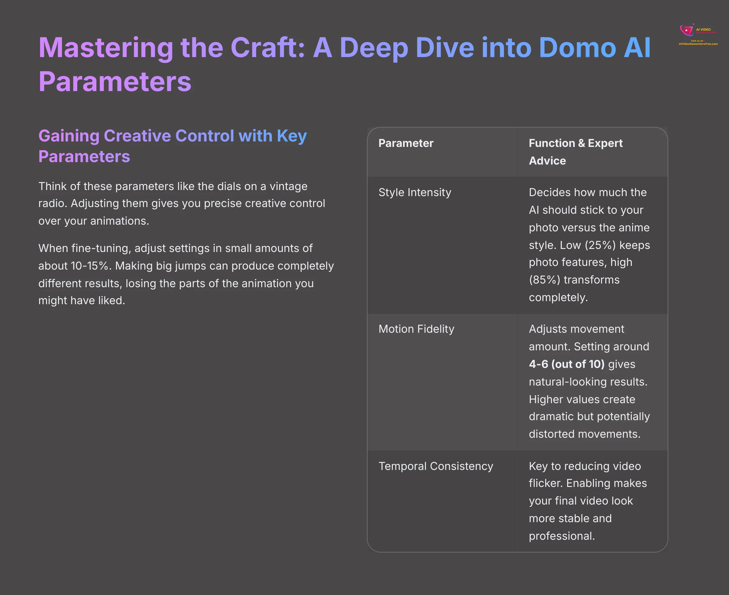 11_Mastering-the-Craft-A-Deep-Dive-into-Domo-AI-Parameters_AI-video-generators-free_aivideogeneratorsfree.com_