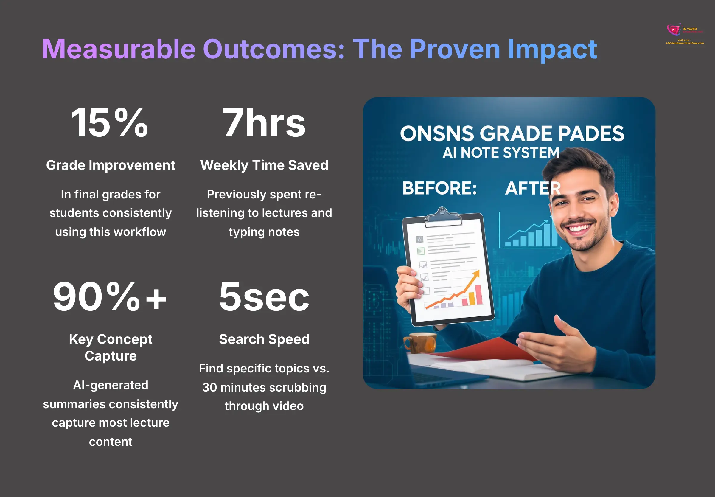 11_Measurable-Outcomes-The-Proven-Impact_AI-video-generators-free_aivideogeneratorsfree.com_