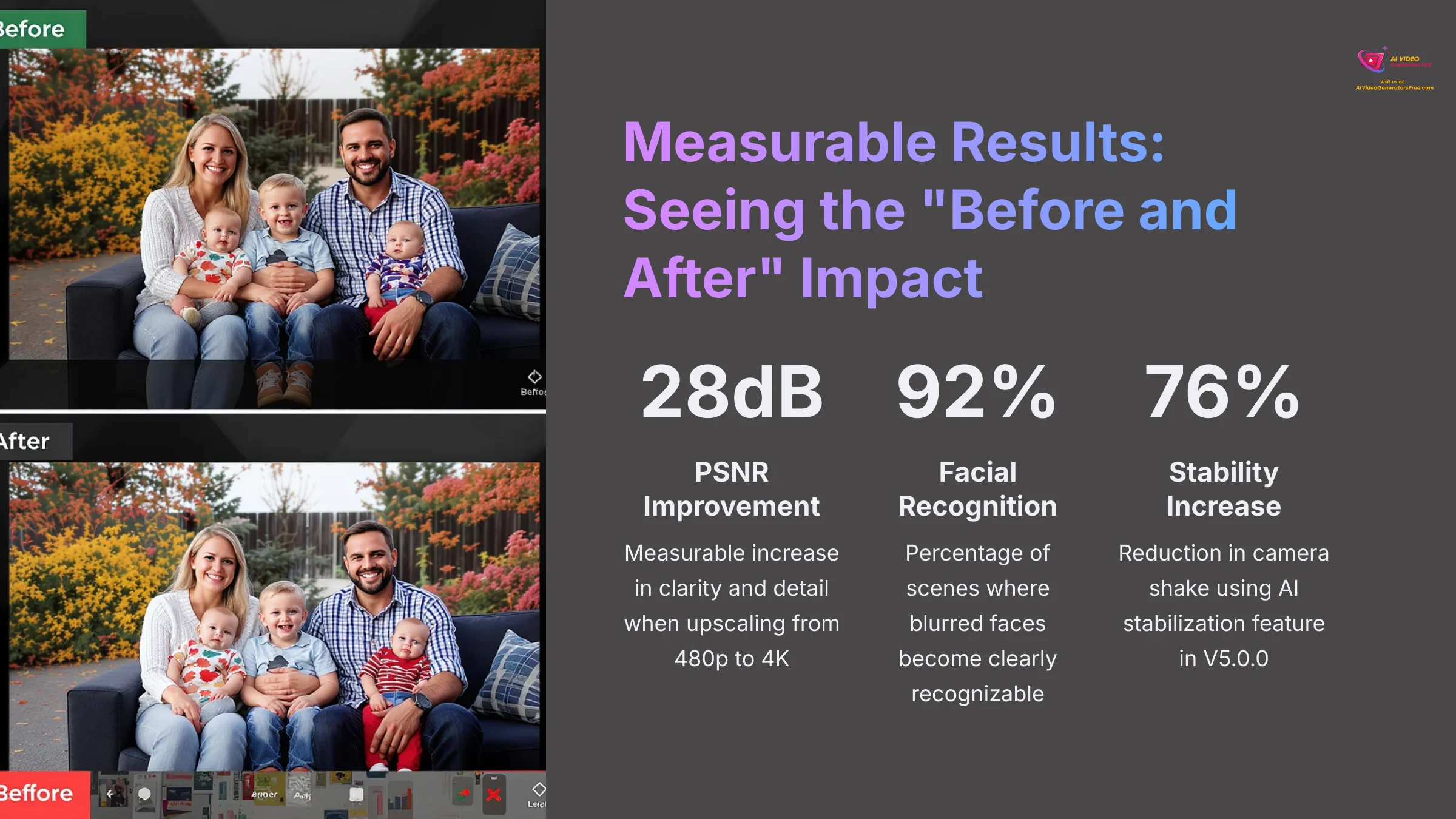 Measurable results and before/after impact of AI video restoration