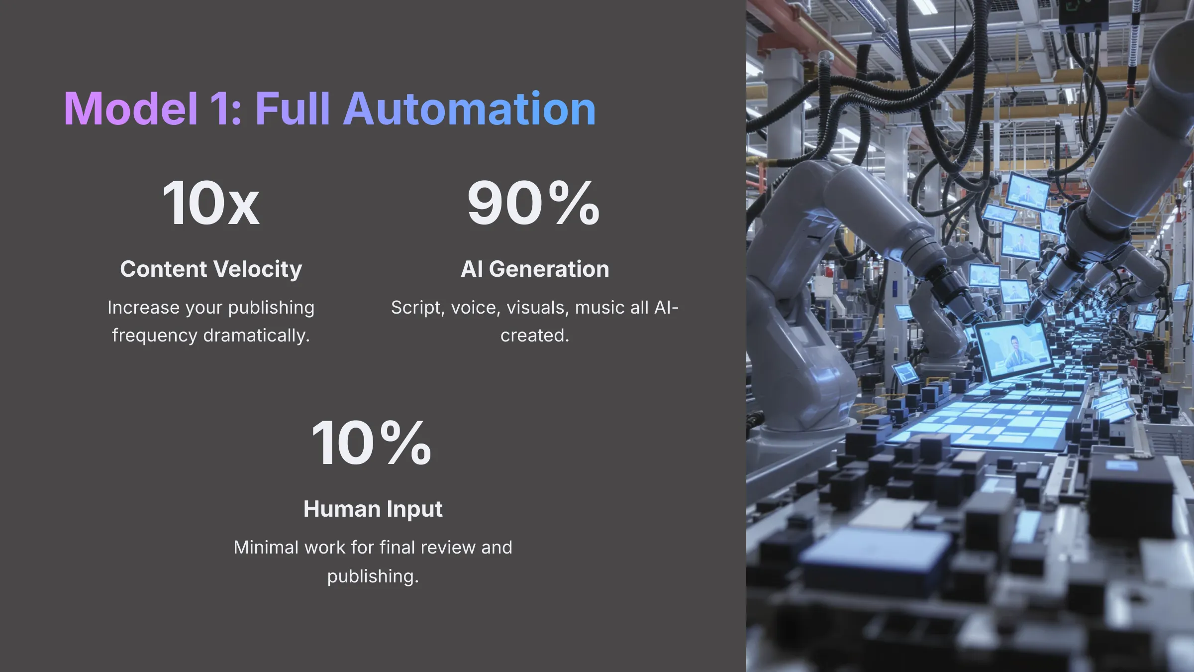 Model 1 Full Automation