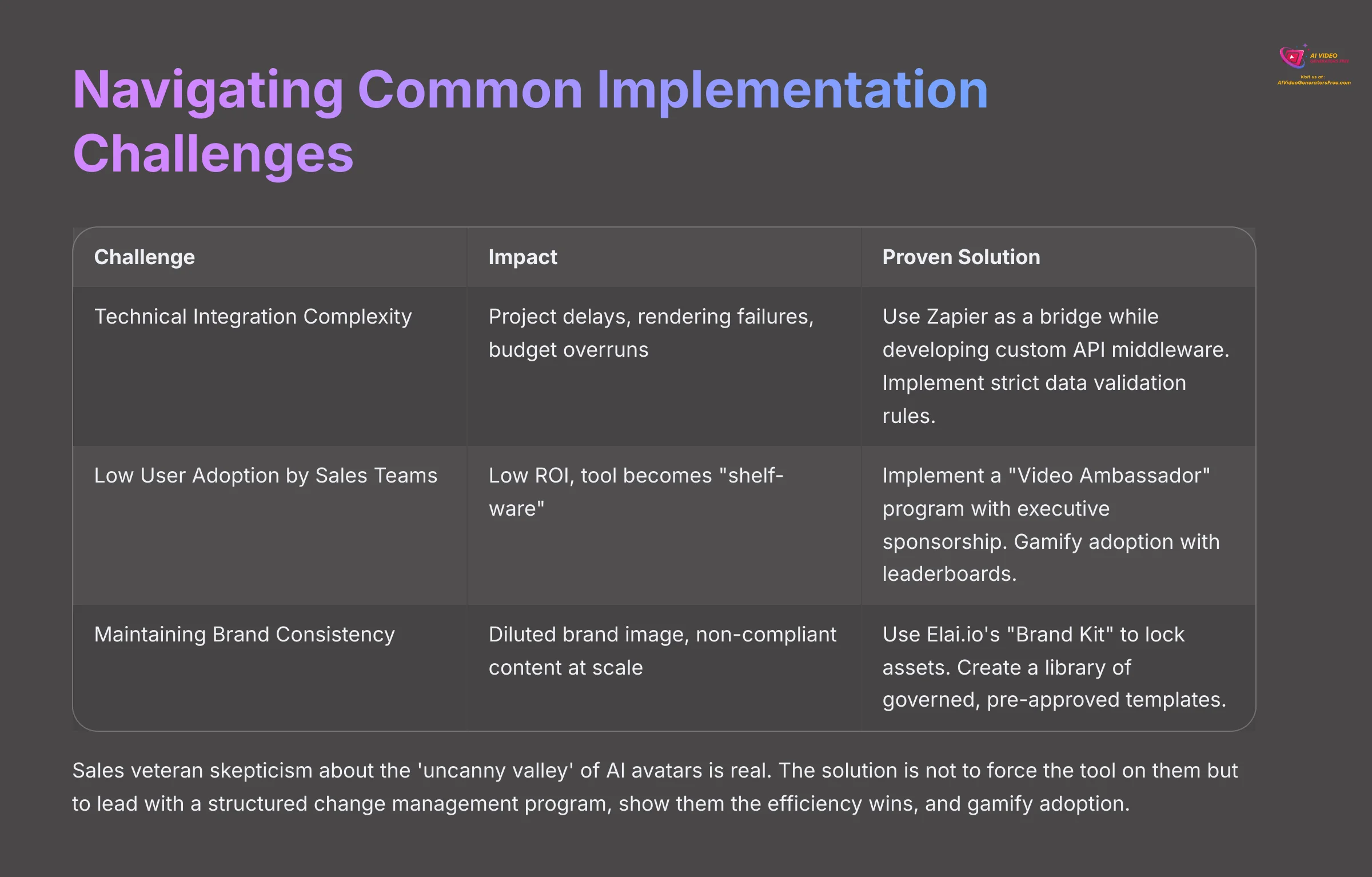 11_Navigating-Common-Implementation-Challenges_AI-video-generators-free_aivideogeneratorsfree.com_