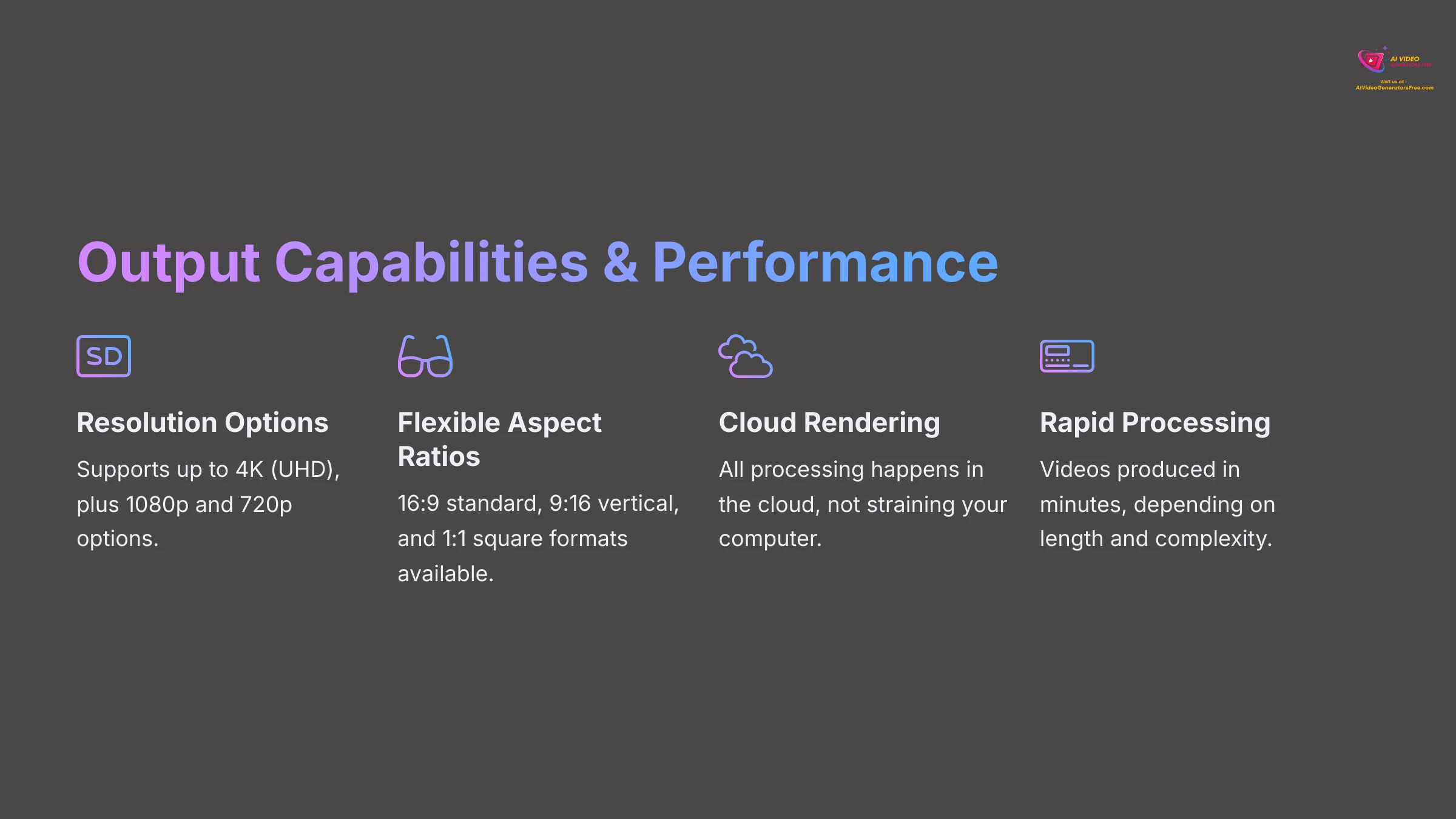 Output Capabilities and Performance