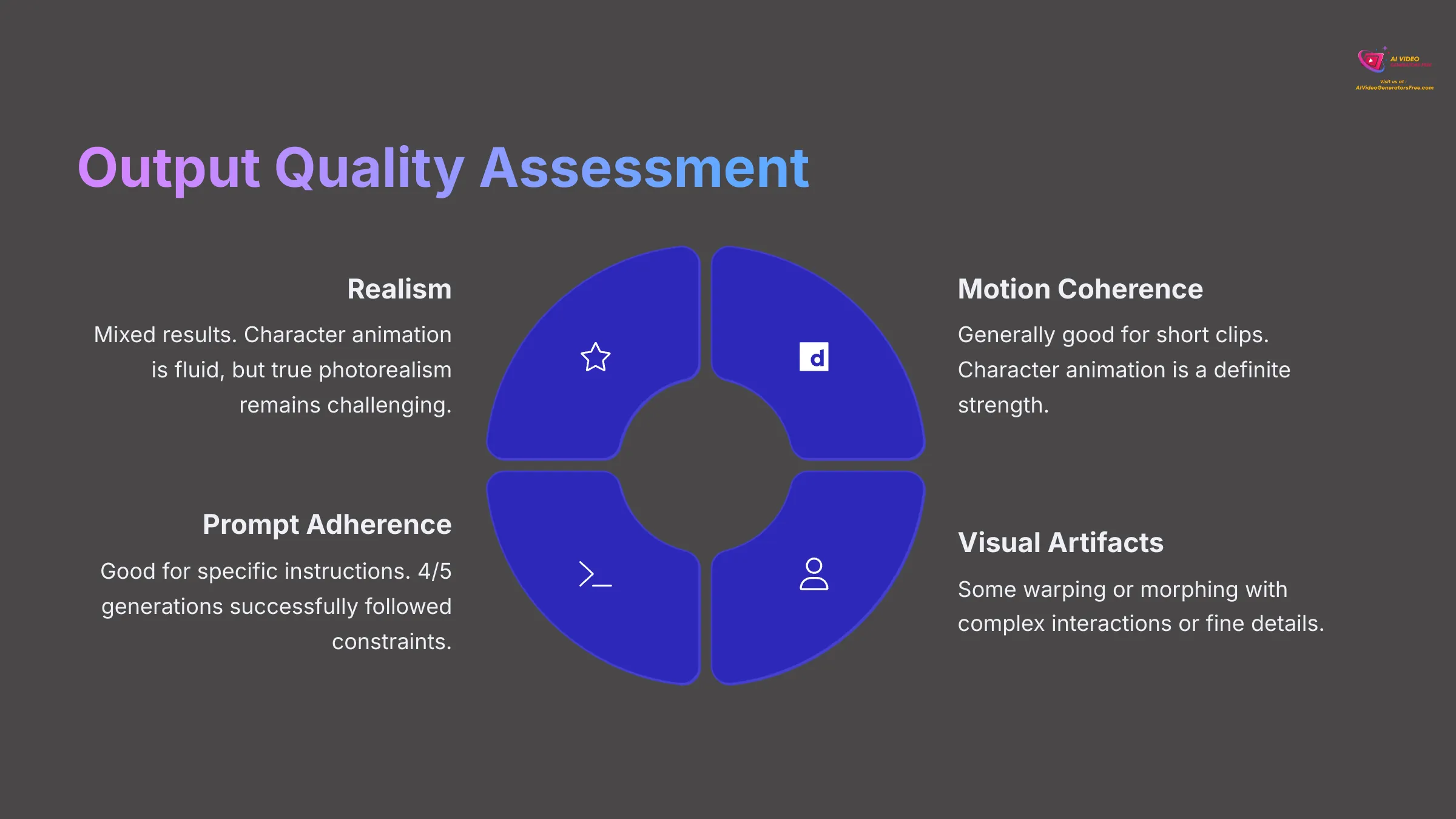Output Quality Assessment