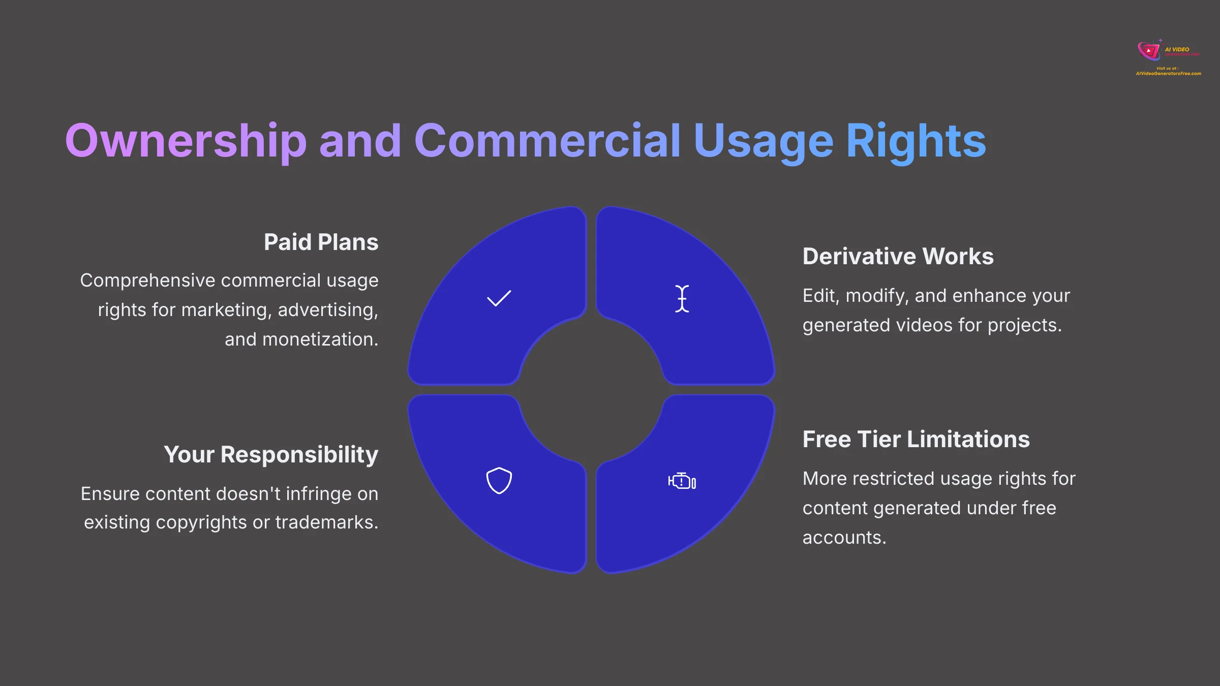 11_Ownership-and-Commercial-Usage-Rights_AI-video-generators-free_aivideogeneratorsfree.com_