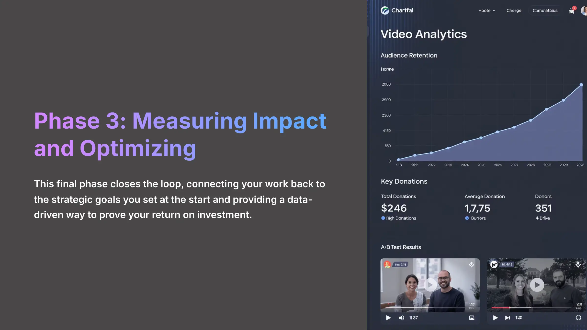 11_Phase-3-Measuring-Impact-and-Optimizing_AI-video-generators-free_aivideogeneratorsfree.com_