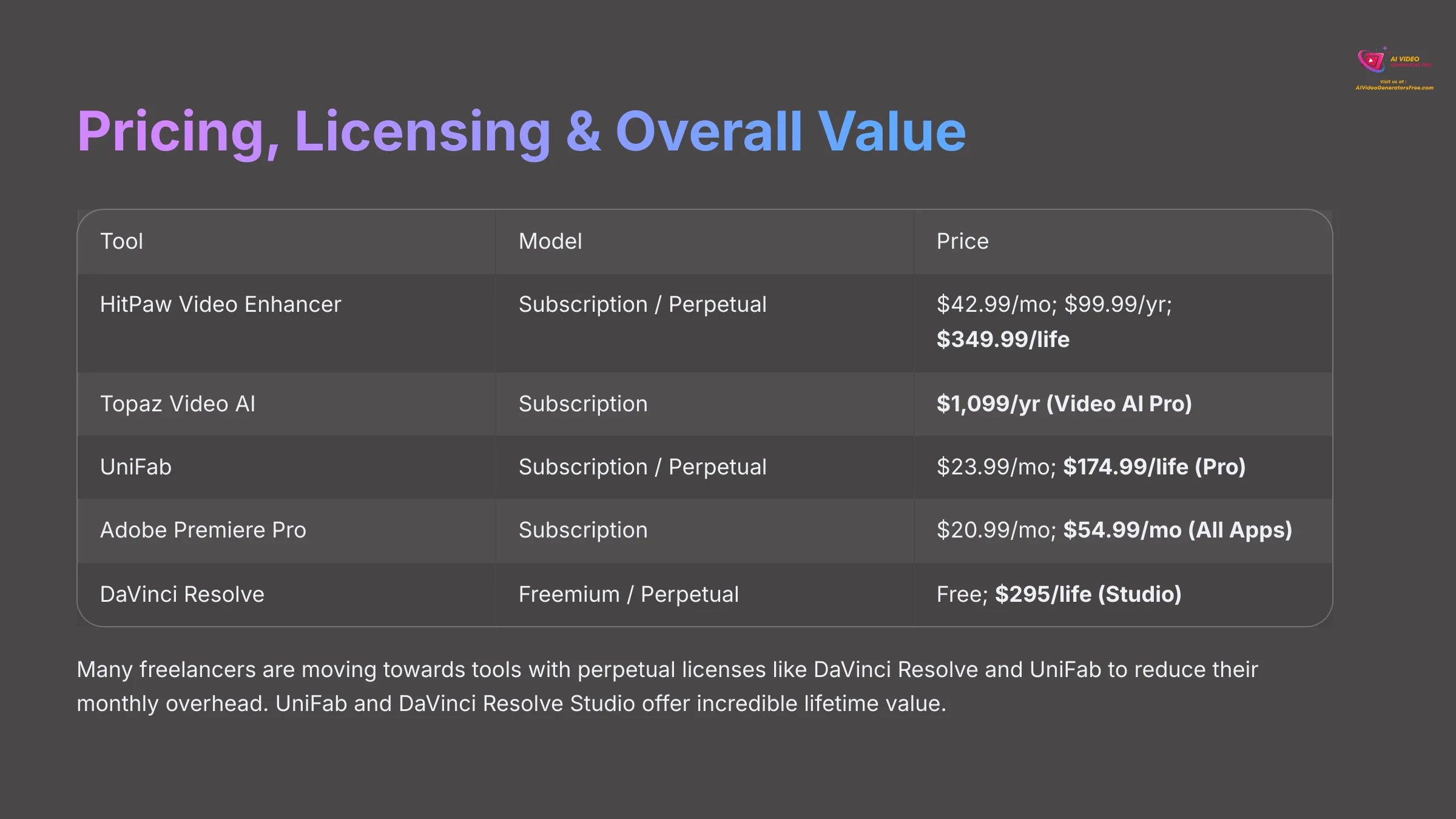 Pricing Licensing and Overall Value comparison