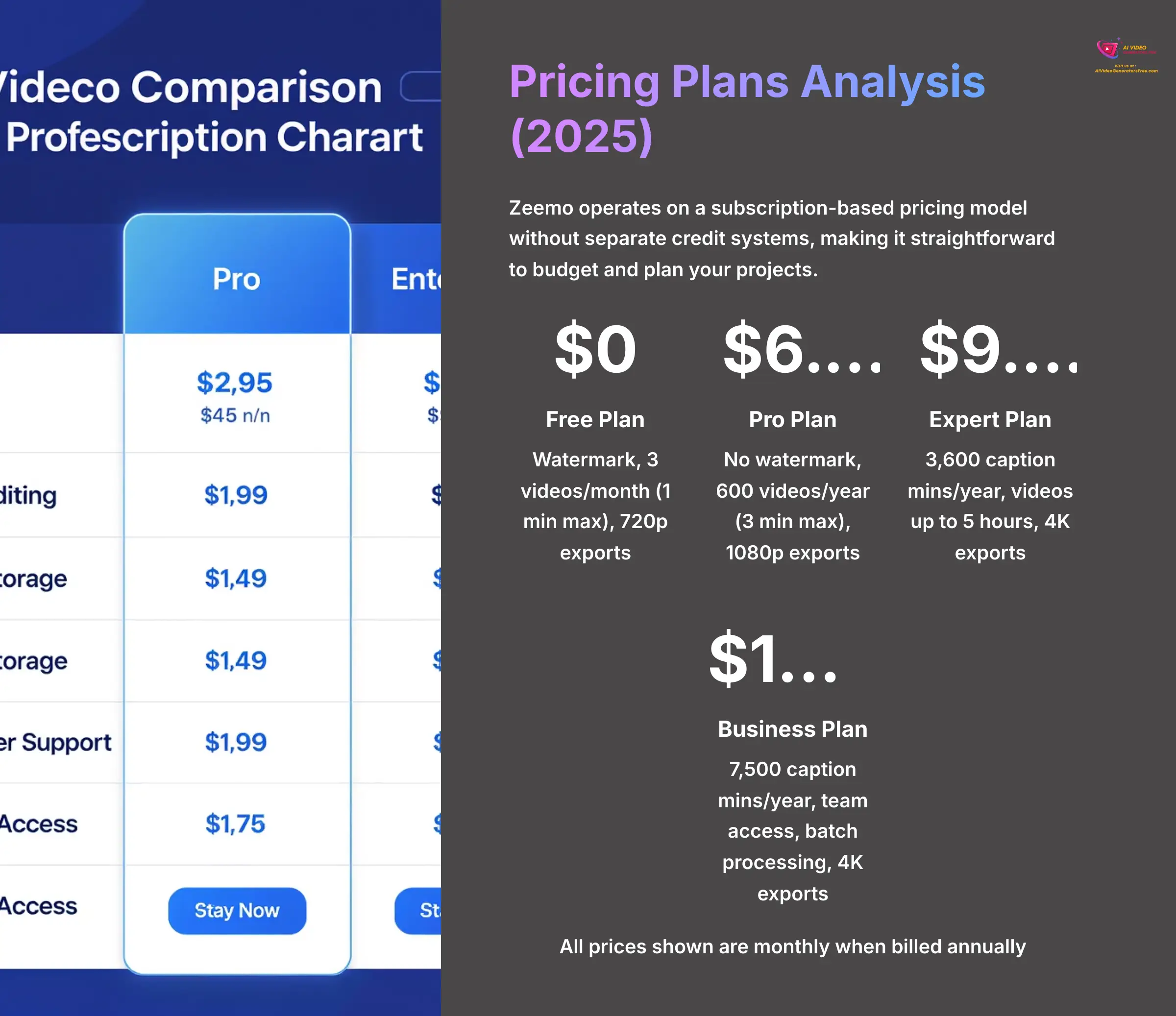 Pricing Plans Analysis 2025