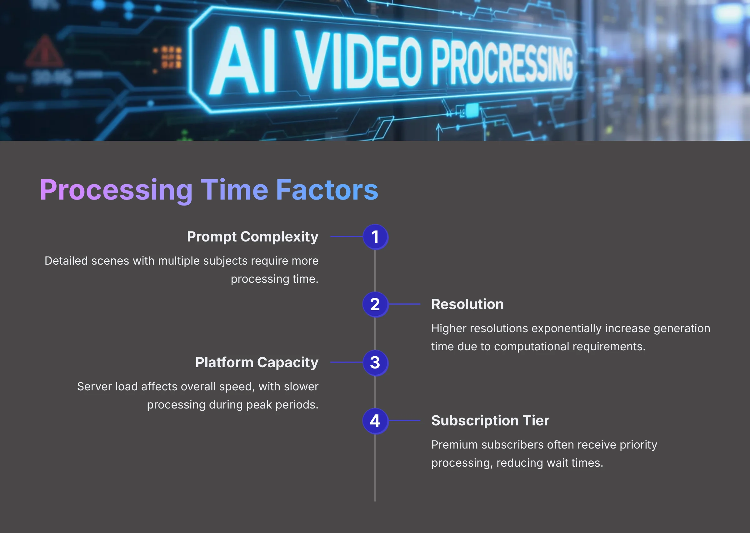 11_Processing-Time-Factors_AI-video-generators-free_aivideogeneratorsfree.com_