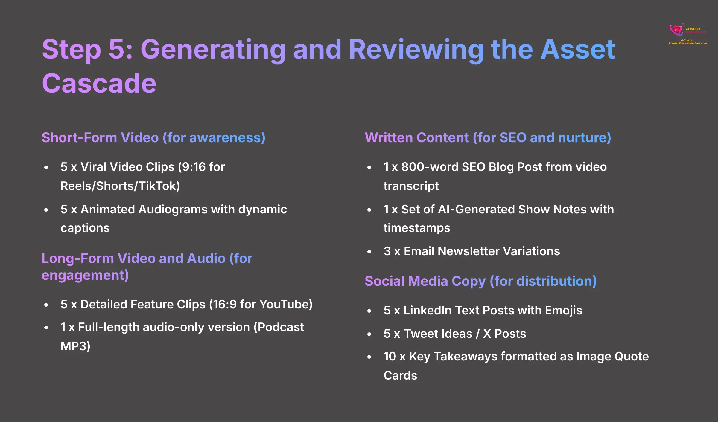 11_Step-5-Generating-and-Reviewing-the-Asset-Cascade_AI-video-generators-free_aivideogeneratorsfree.com_