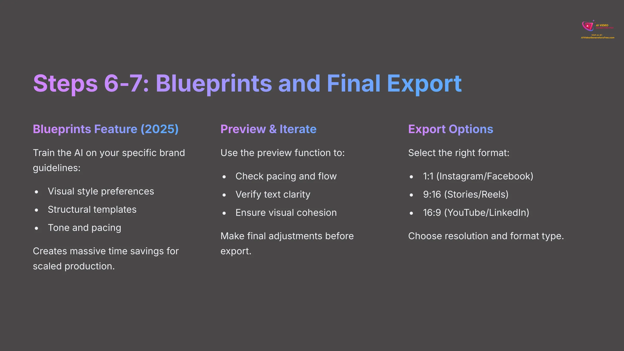 Blueprints and Final Export