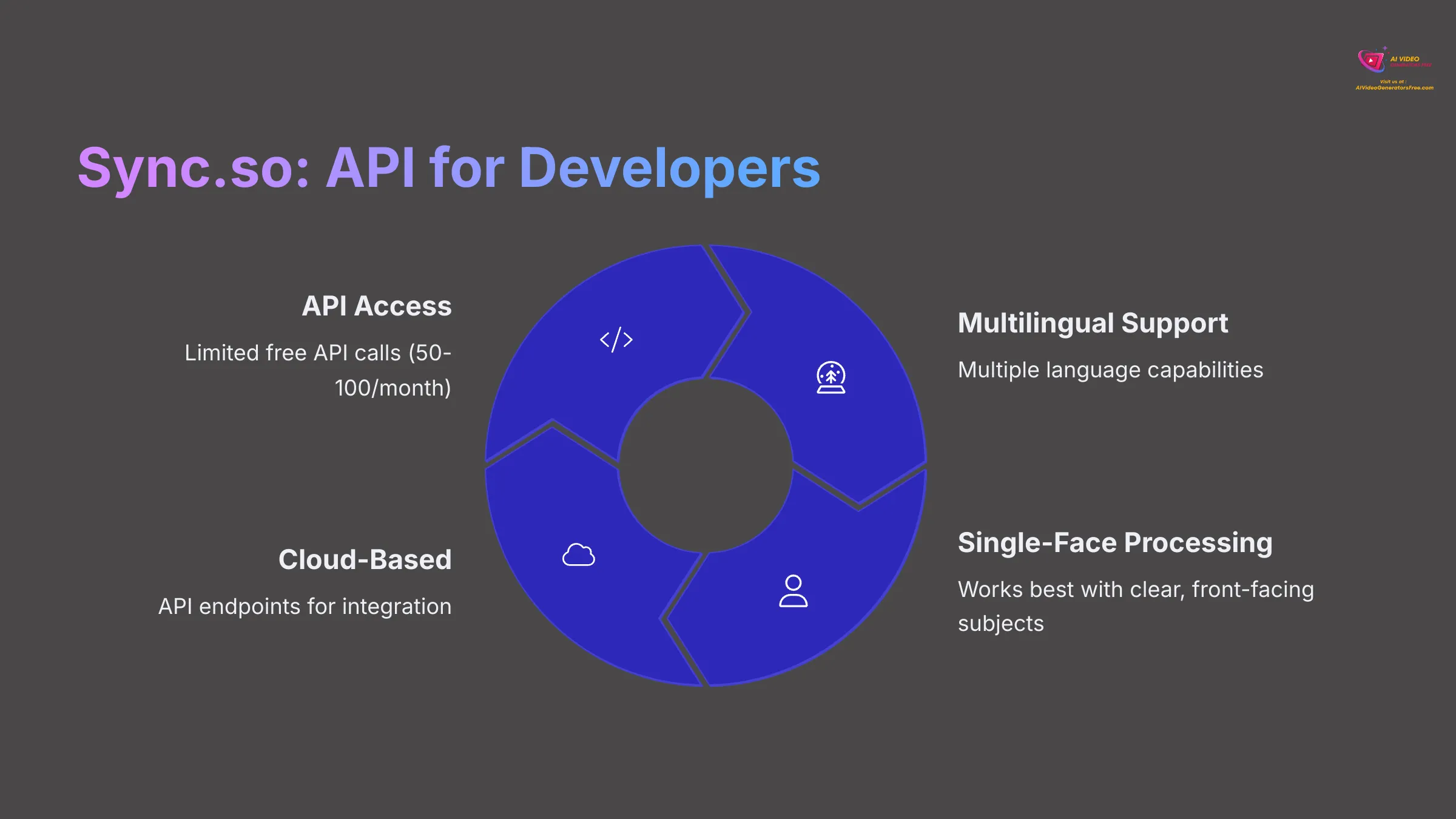 Syncso API for Developers
