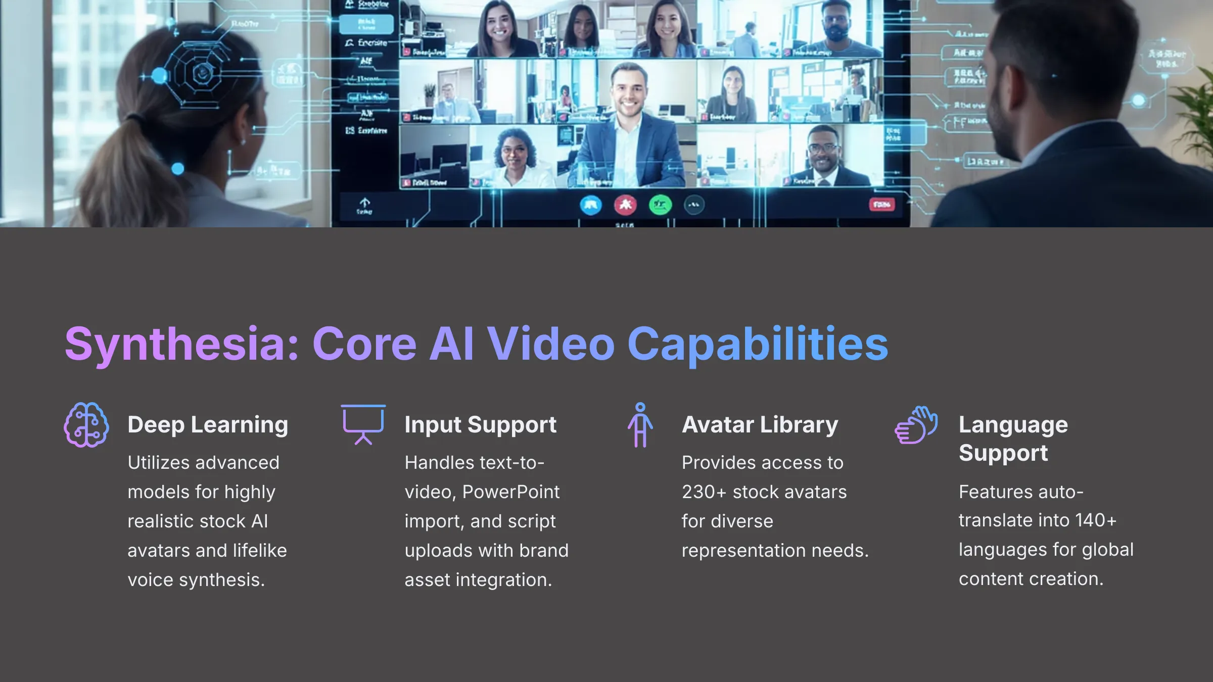 Synthesia Core AI Video Capabilities