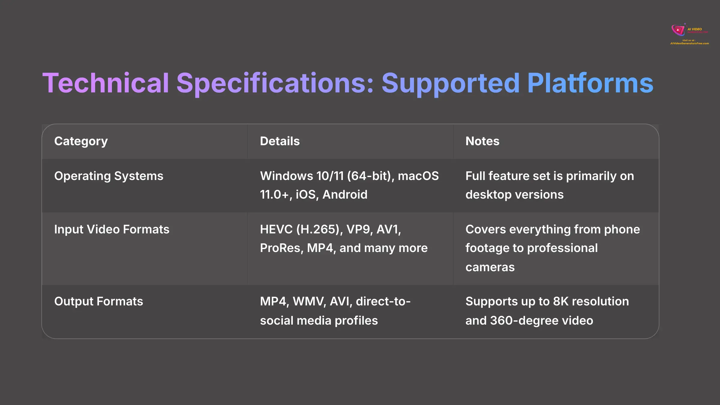 Technical Specifications - Supported Platforms