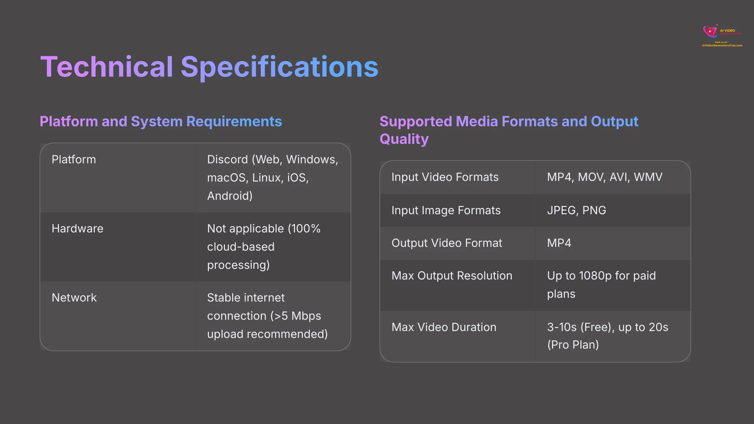 11_Technical-Specifications_AI-video-generators-free_aivideogeneratorsfree.com_-3