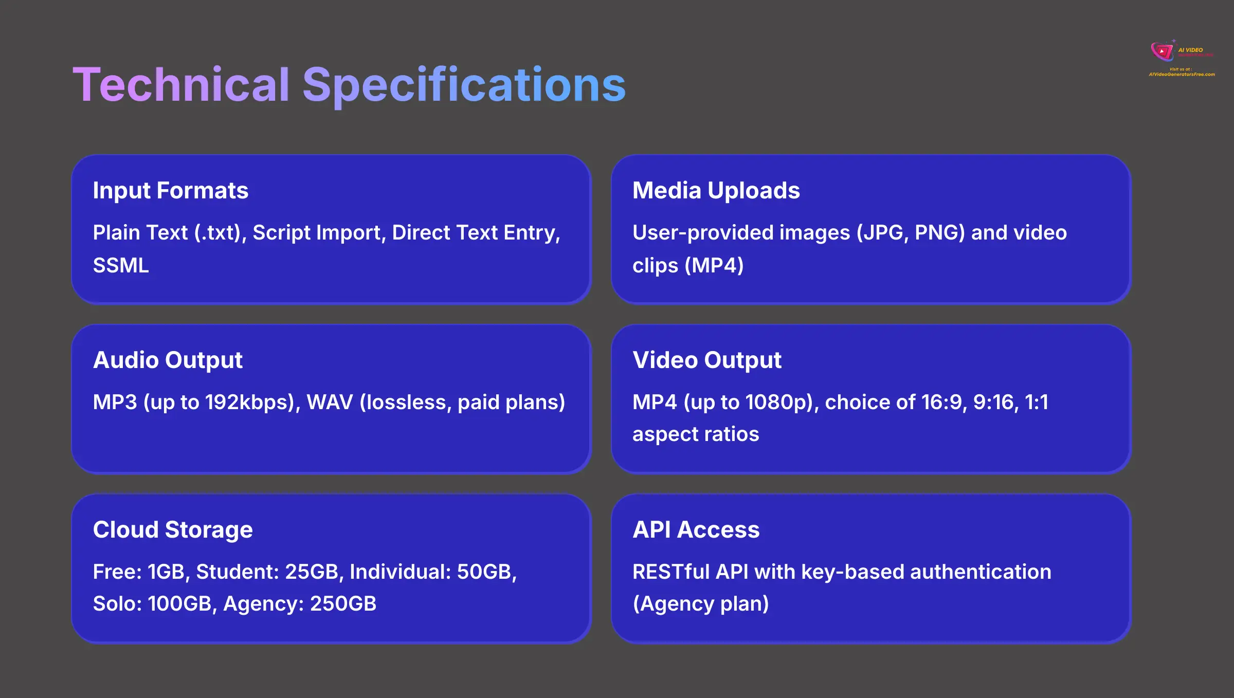 11_Technical-Specifications_AI-video-generators-free_aivideogeneratorsfree.com_-4