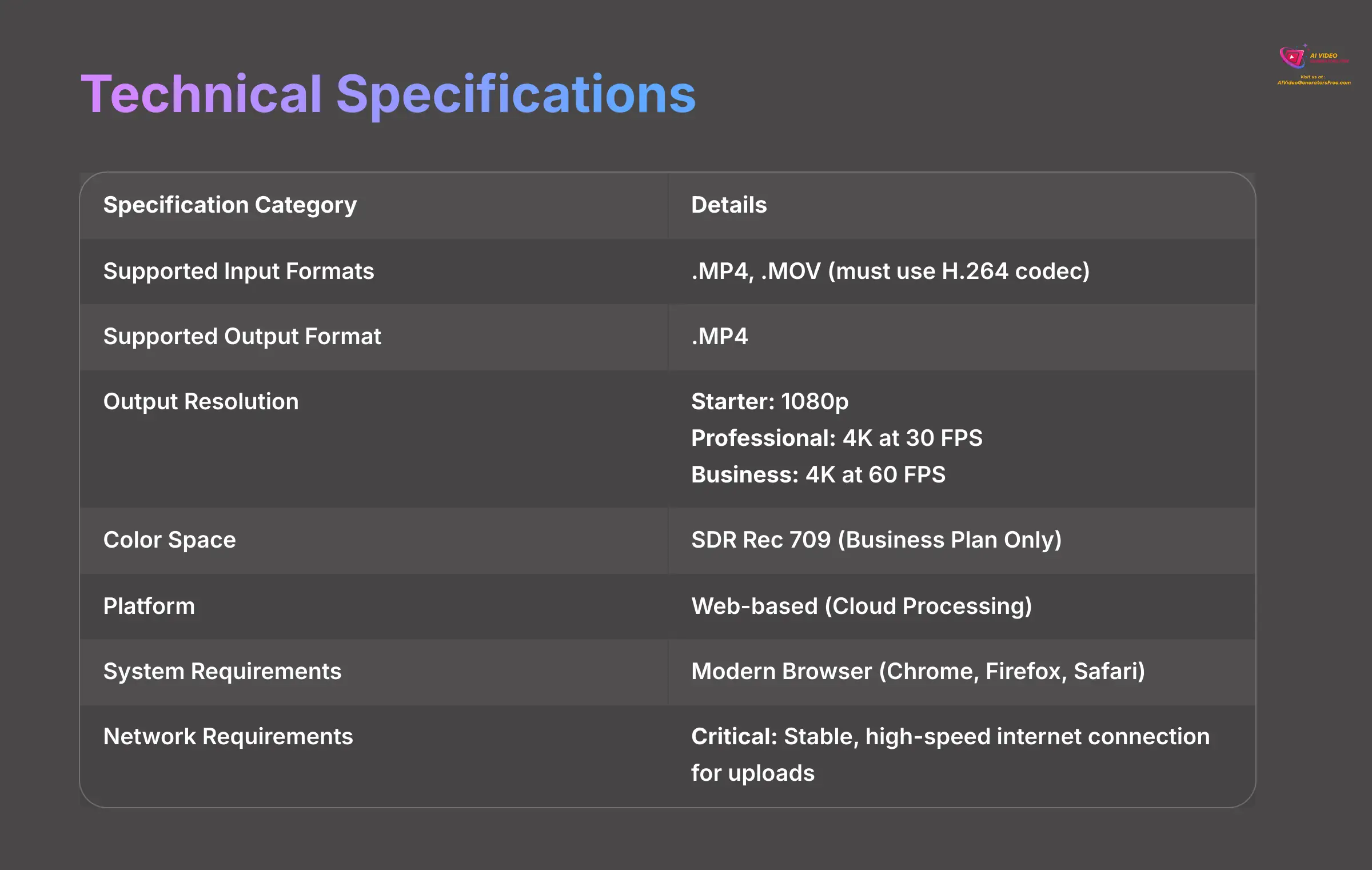 Technical Specifications