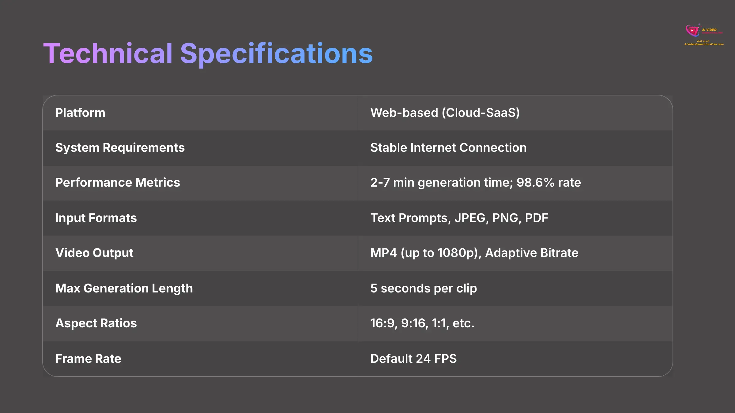 TopMediai Technical Specifications