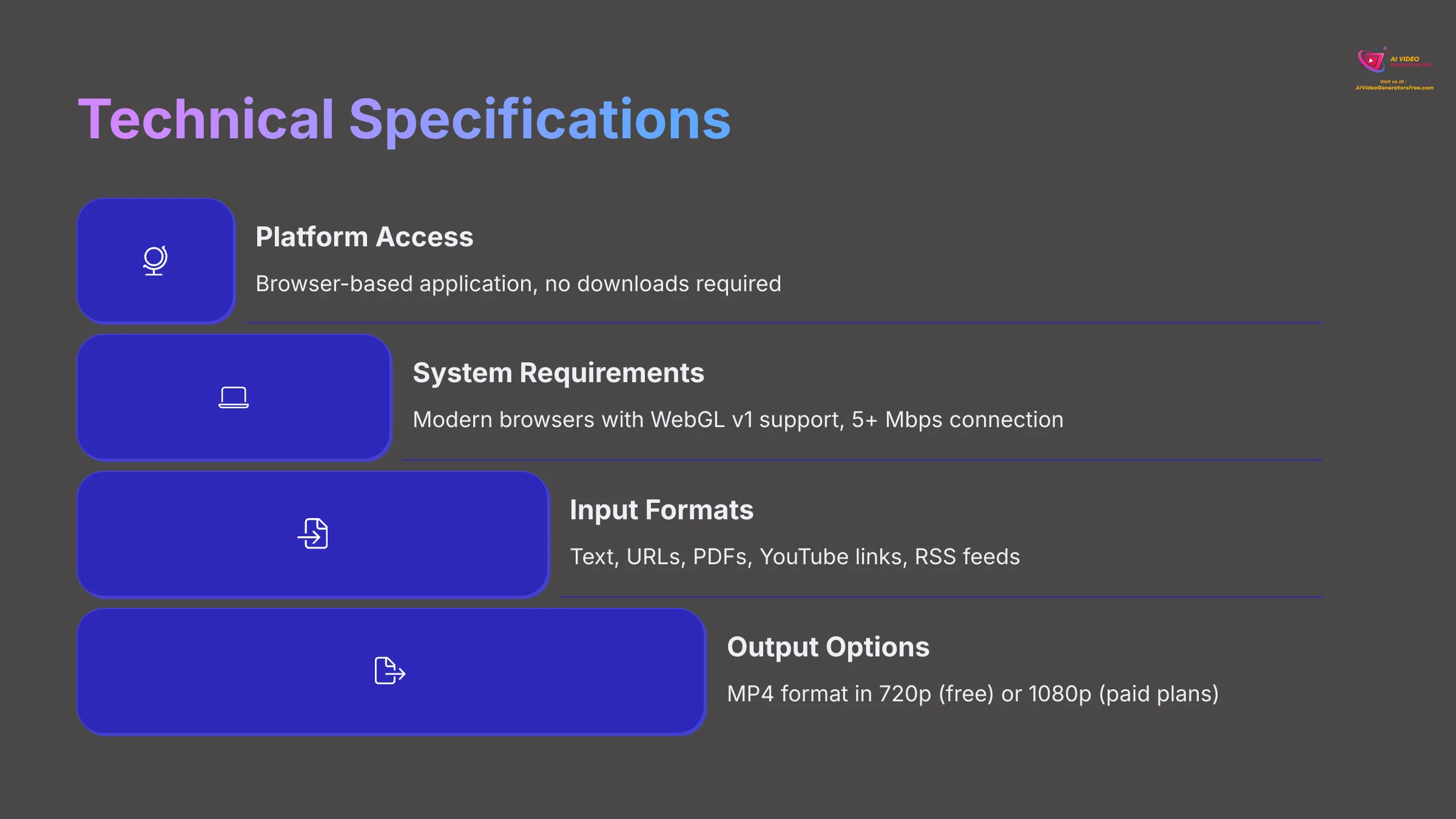 Technical specifications for using Lumen5