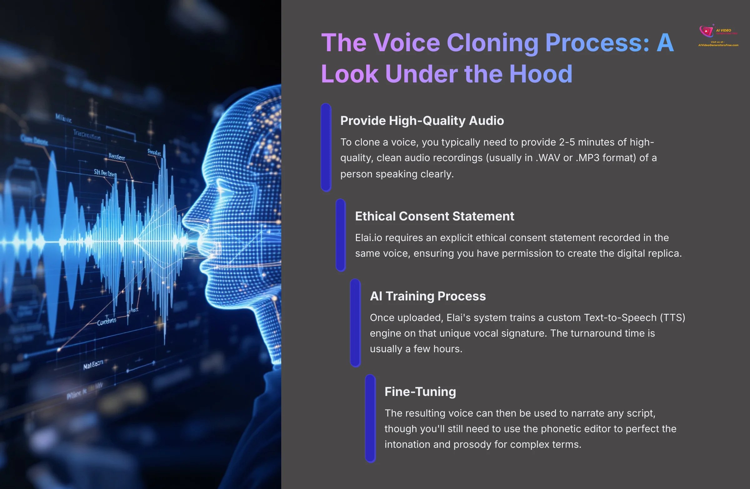 The Voice Cloning Process - A Look Under the Hood