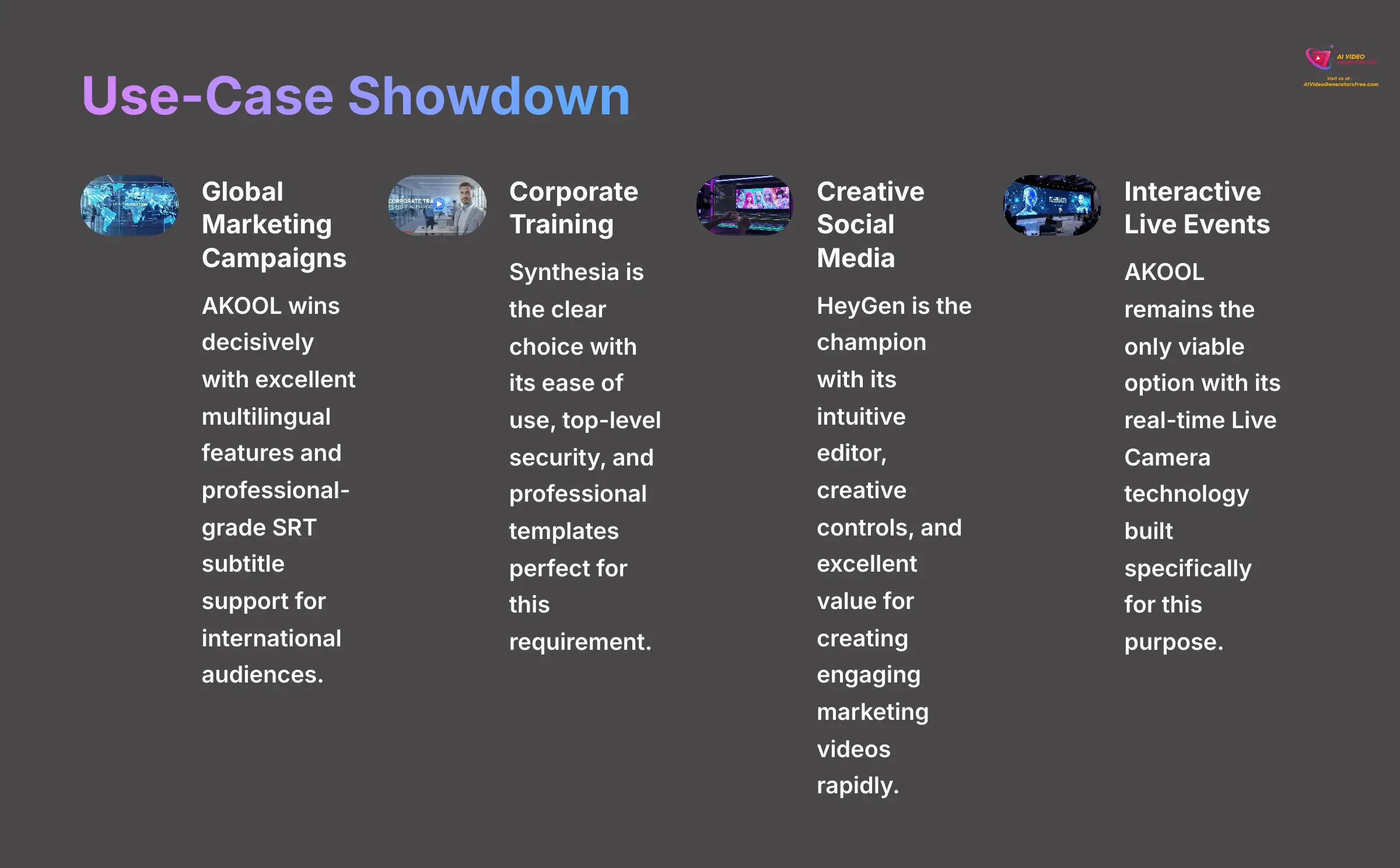 11_Use-Case-Showdown_AI-video-generators-free_aivideogeneratorsfree.com_