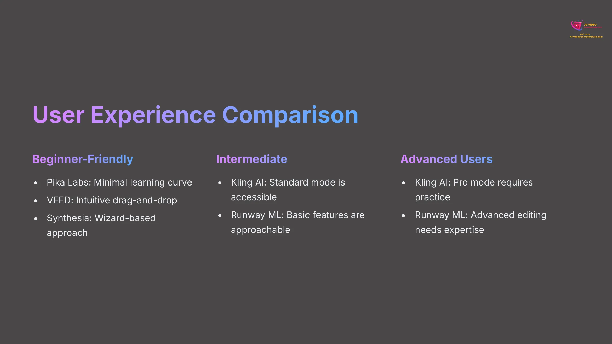User Experience Comparison