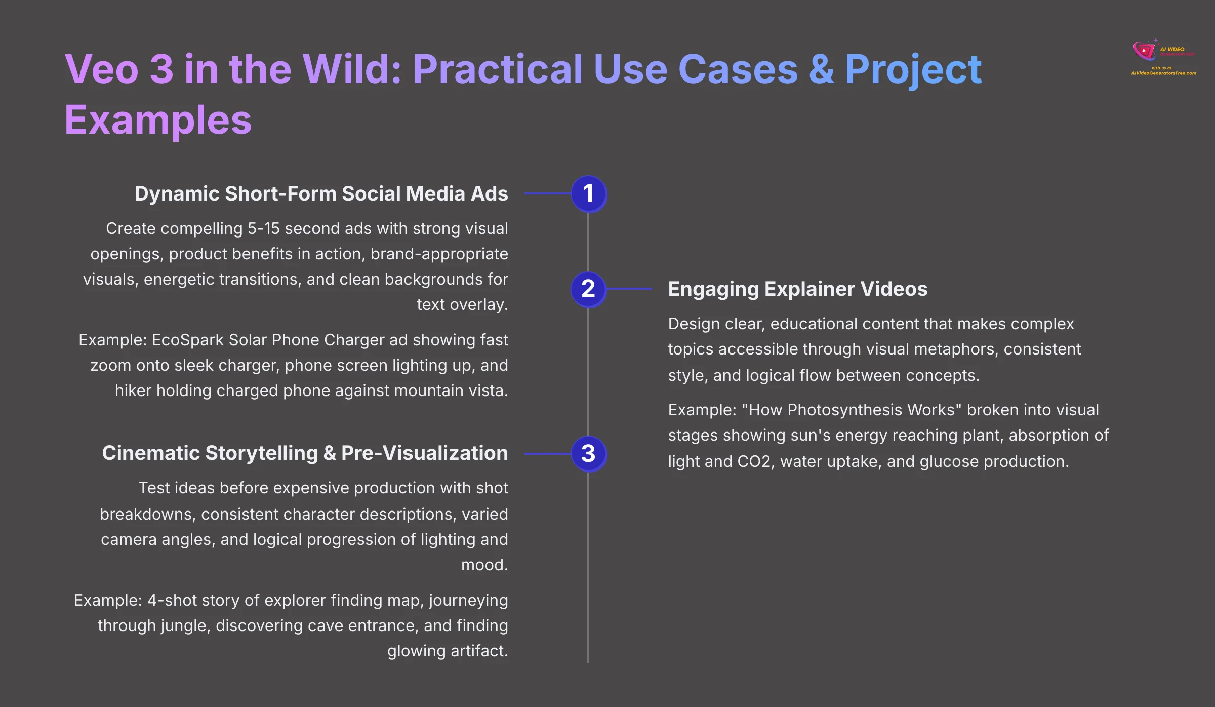 11_Veo-3-in-the-Wild-Practical-Use-Cases-and-Project-Examples_AI-video-generators-free_aivideogeneratorsfree.com_