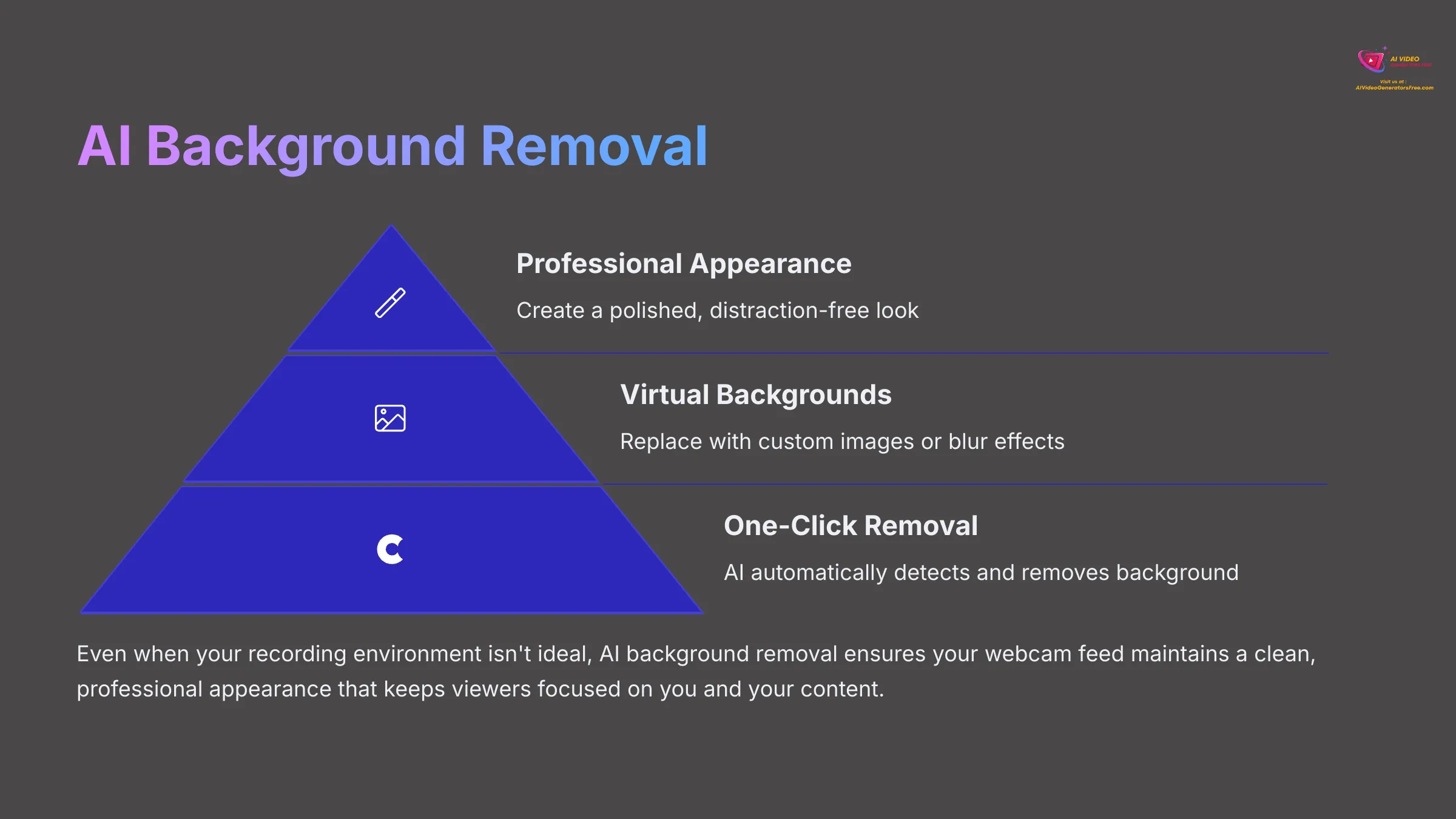 AI background removal for webcam video