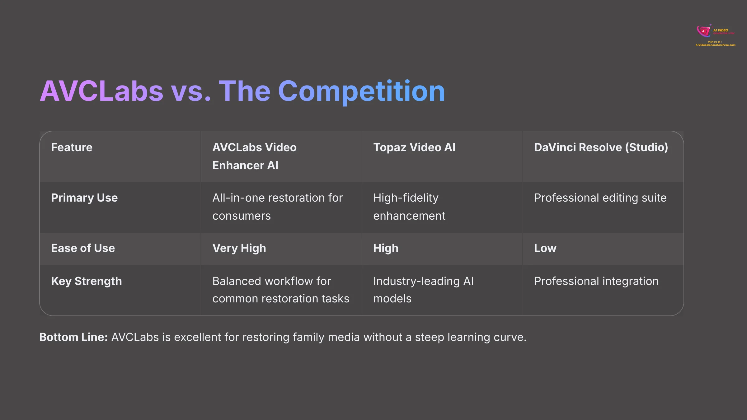 AVCLabs comparison with competing video enhancement tools