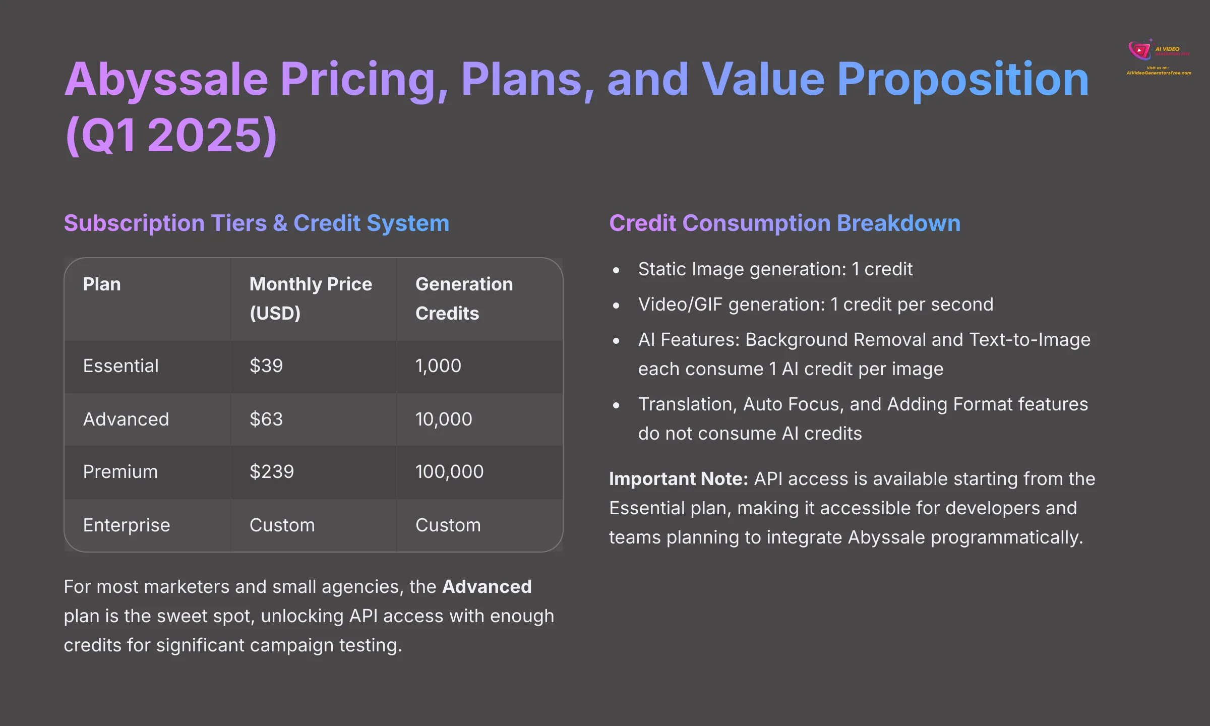 Abyssale Pricing Plans and Value Proposition Q1 2025