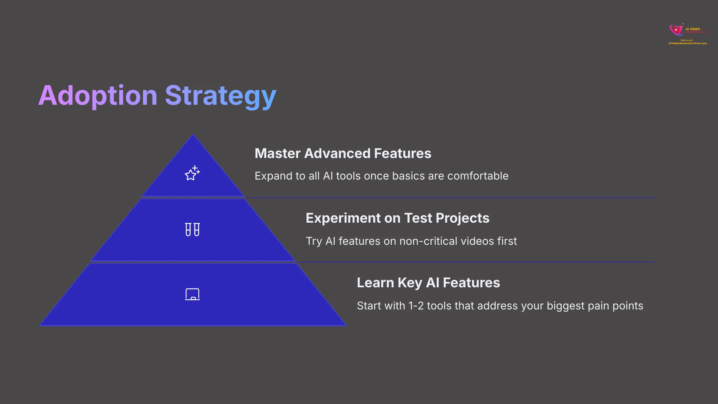 Adoption Strategy for Filmora AI
