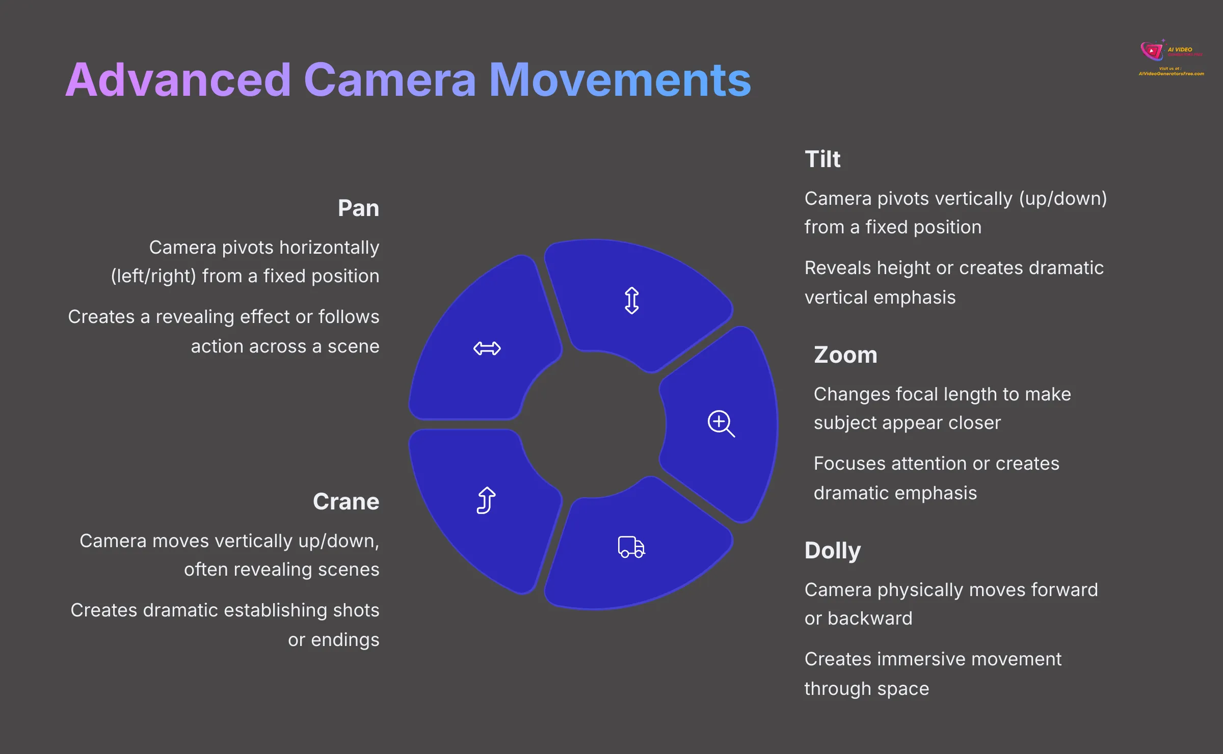 Advanced Camera Movements