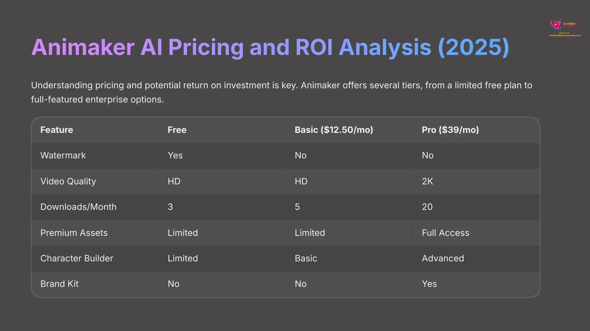 Animaker AI Pricing and ROI Analysis 2025