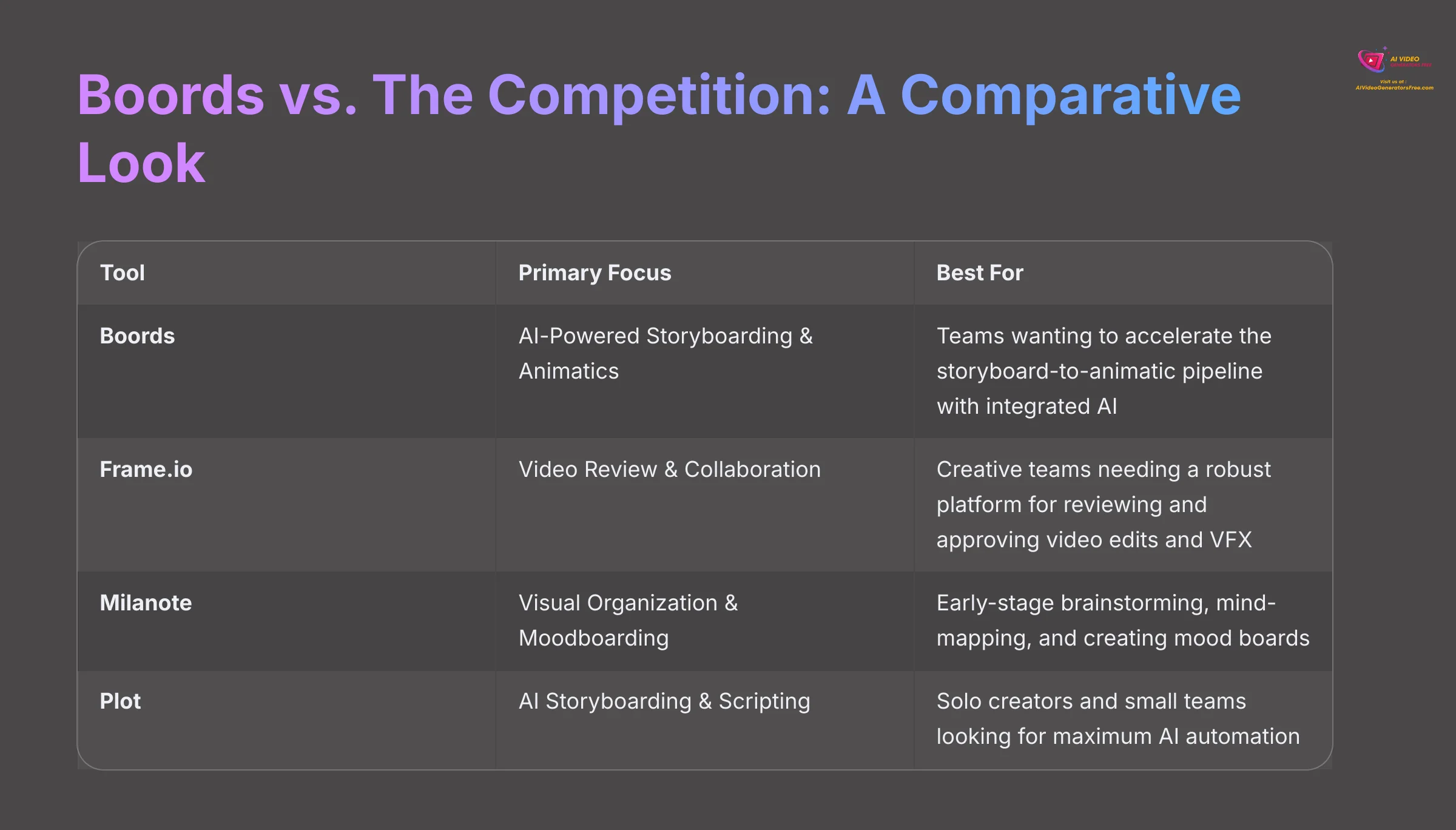 12_Boords-vs-The-Competition-A-Comparative-Look_AI-video-generators-free_aivideogeneratorsfree.com_