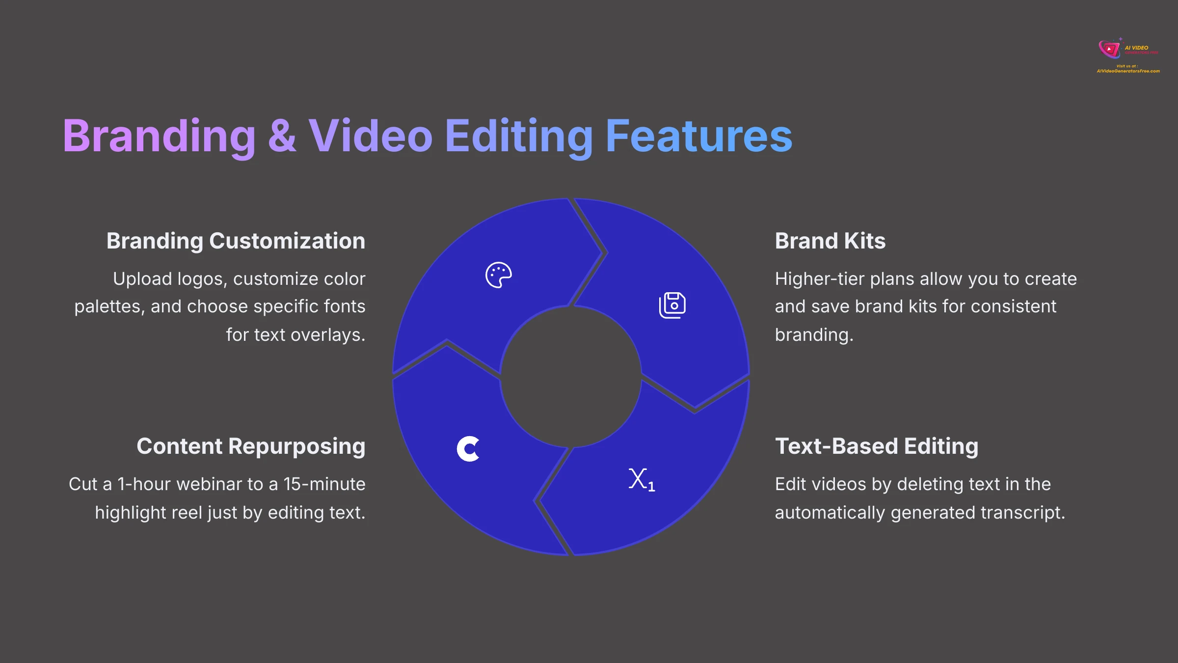Branding and Video Editing Features