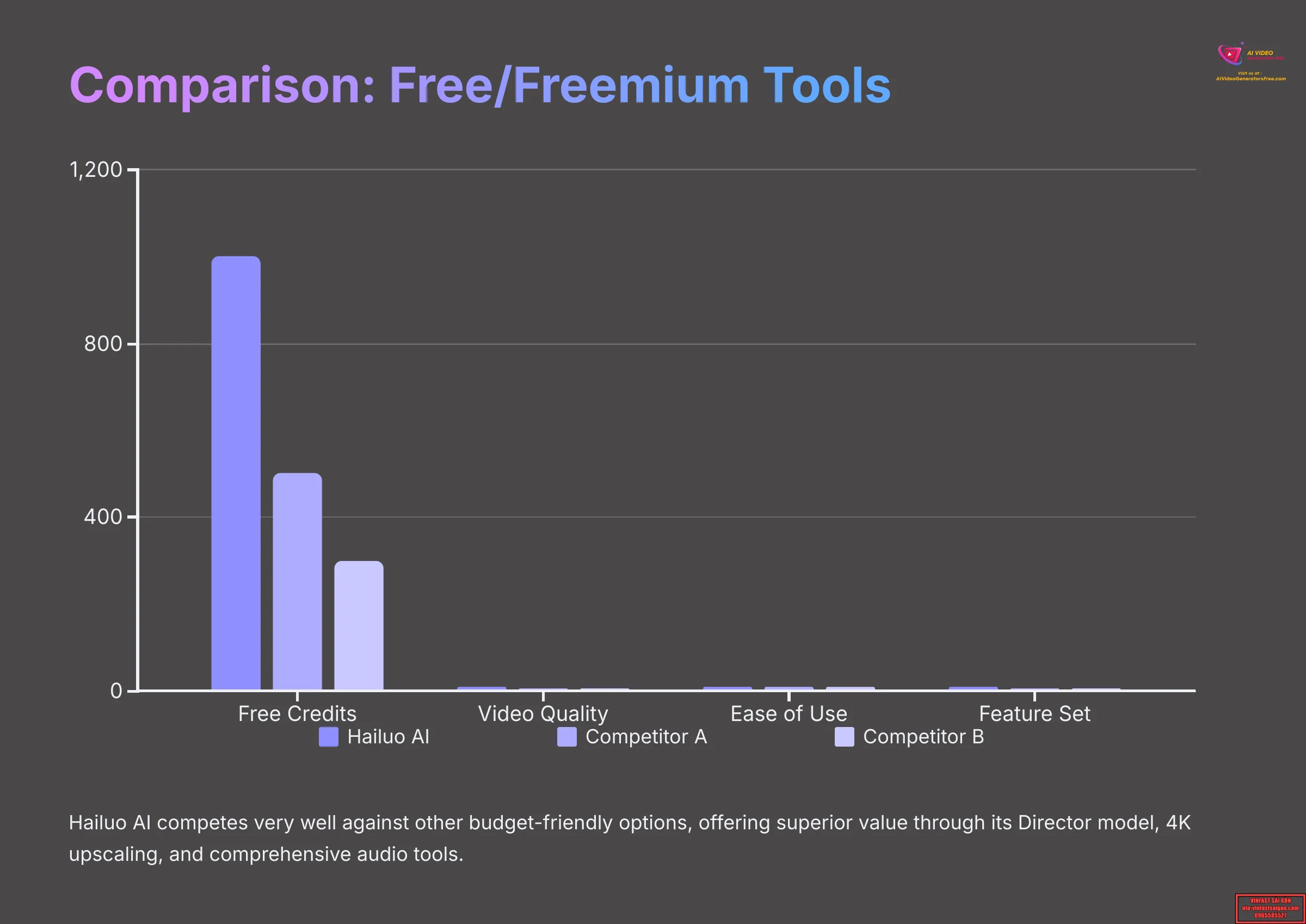 Comparison with Free/Freemium Tools - AI Video Generators Free