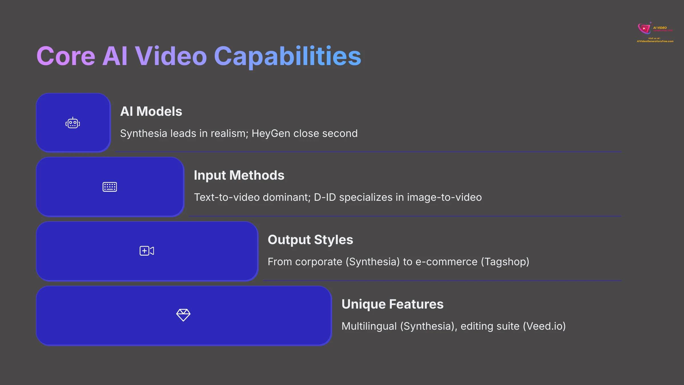 Core AI Video Capabilities