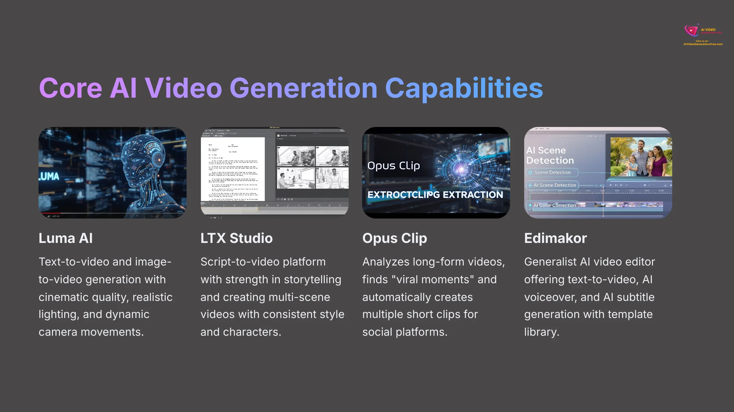Core AI Video Generation Capabilities