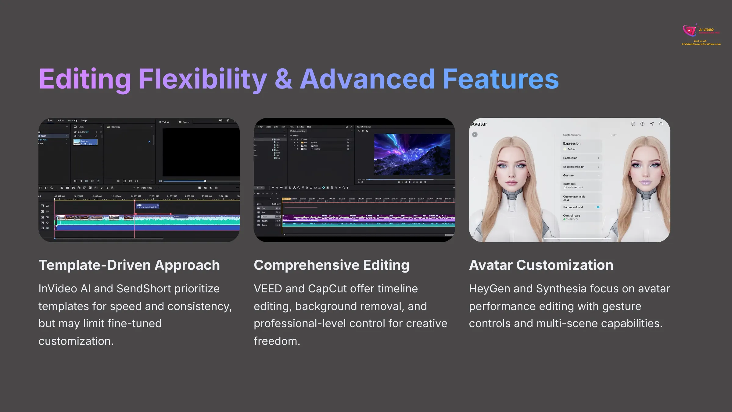 Editing Flexibility and Advanced Features
