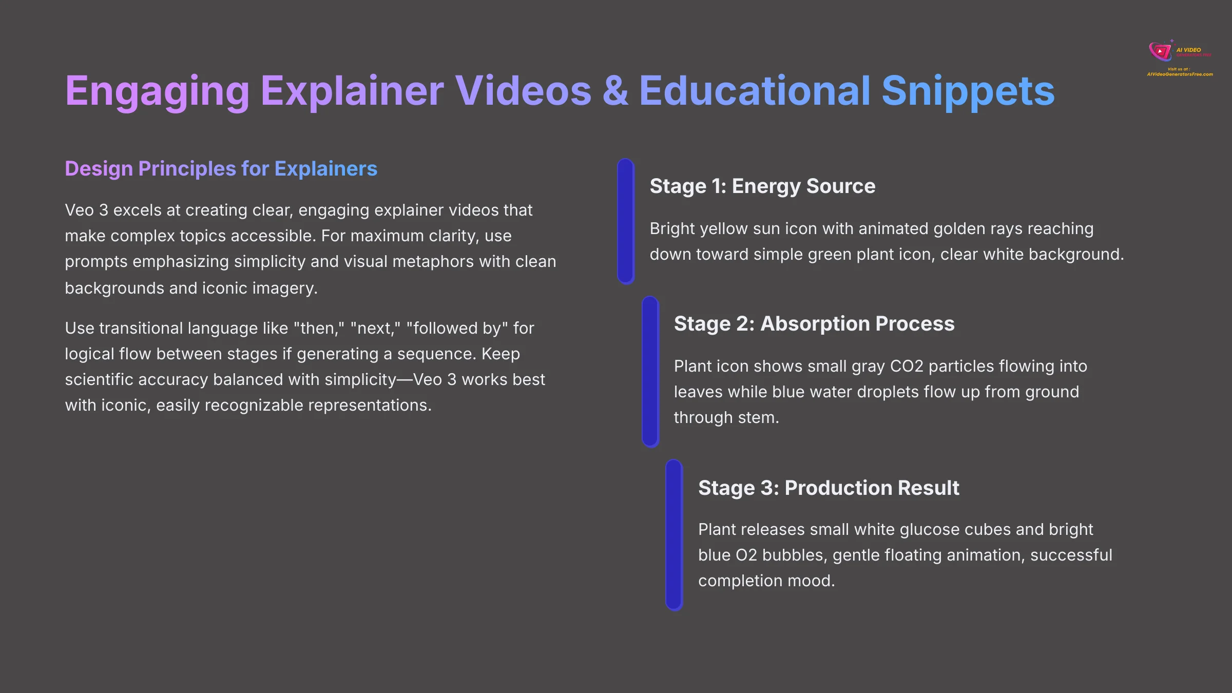 12_Engaging-Explainer-Videos-and-Educational-Snippets_AI-video-generators-free_aivideogeneratorsfree.com_