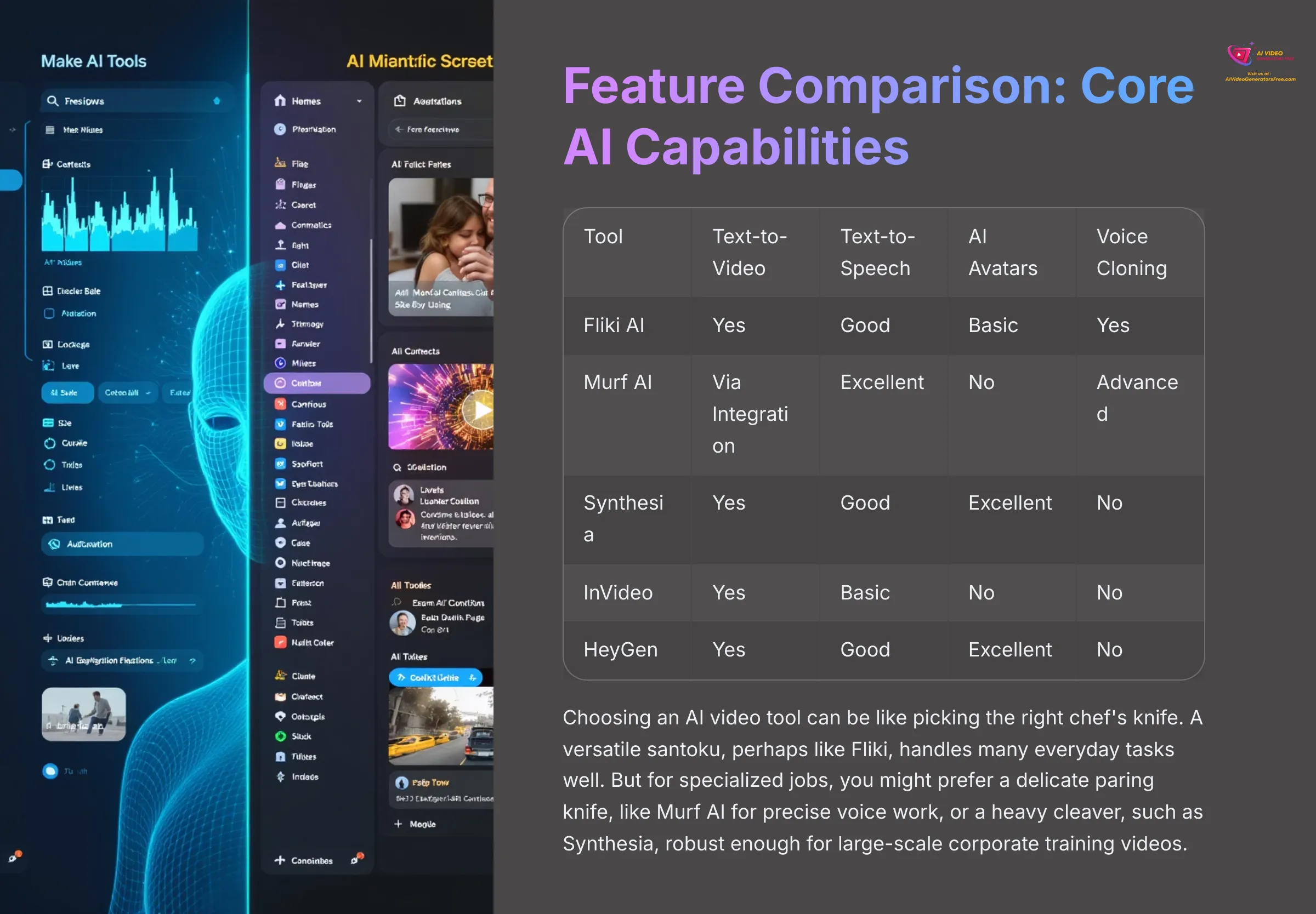 Feature Comparison Core AI Capabilities