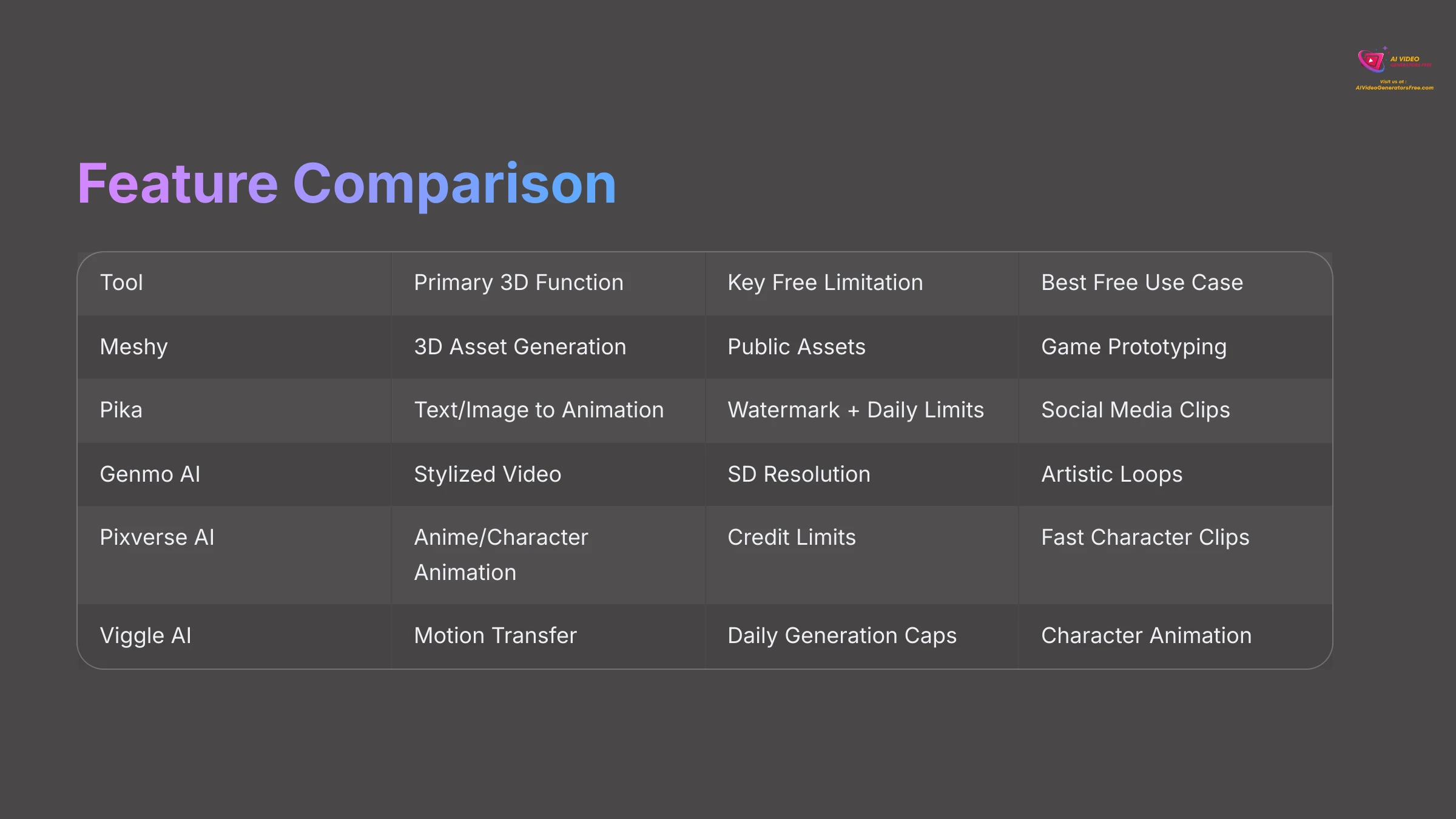 12_Feature-Comparison_AI-video-generators-free_aivideogeneratorsfree.com_